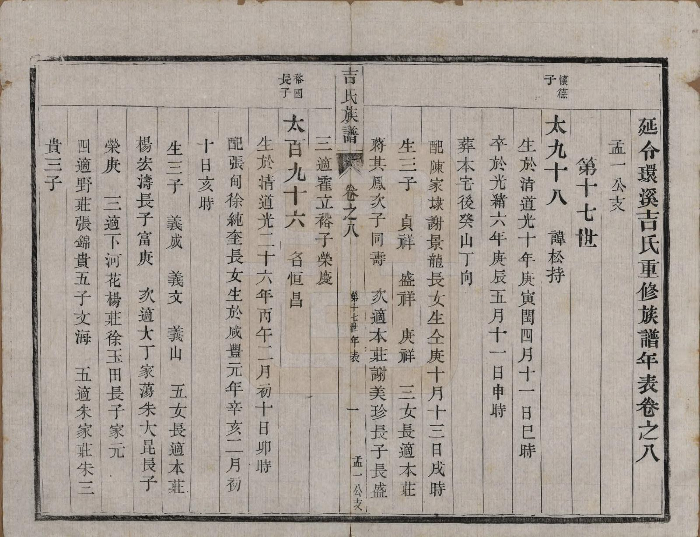 GTJP0650.吉.中国.吉氏族谱十二卷.民国五年（1916）_008.pdf_第1页