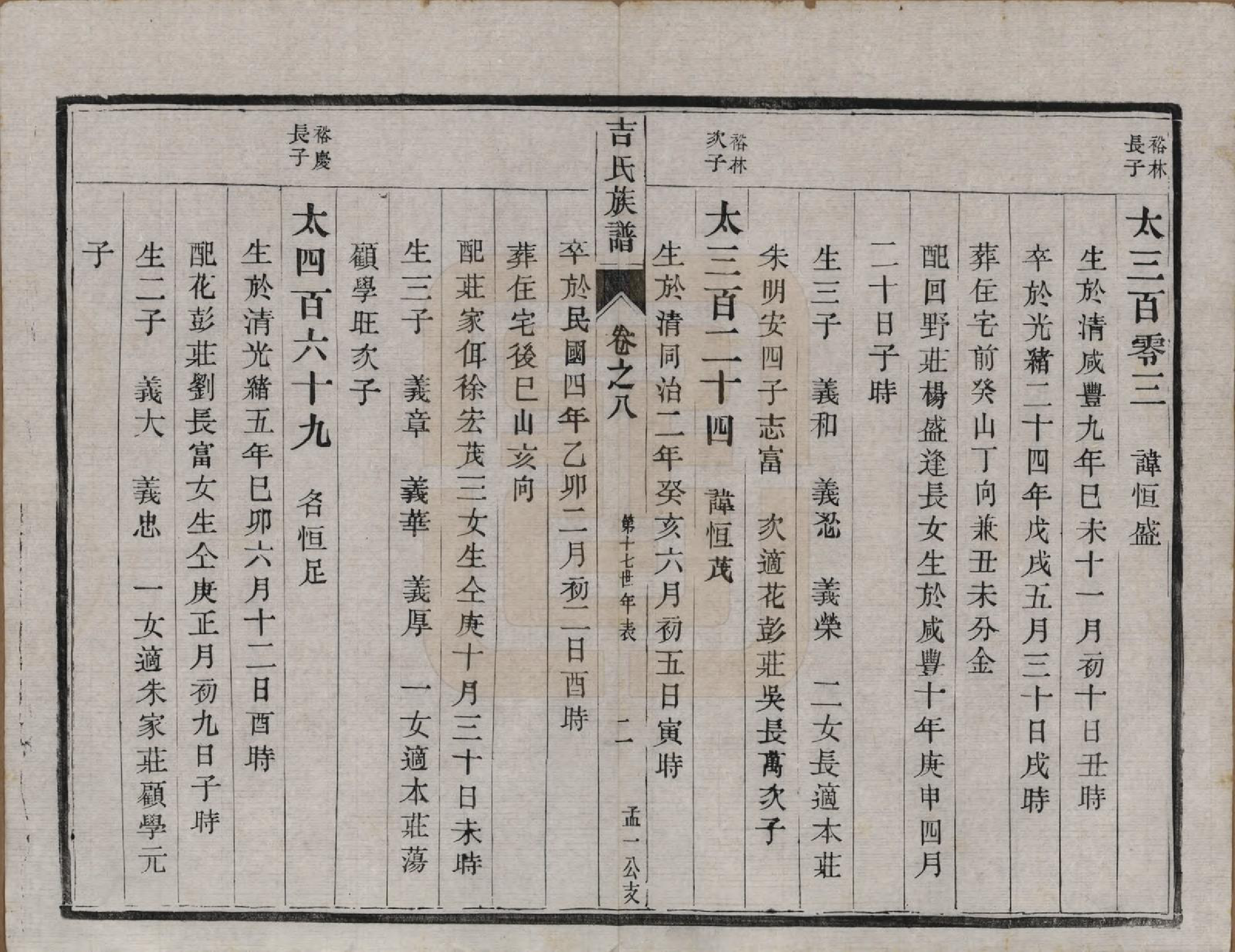 GTJP0650.吉.中国.吉氏族谱十二卷.民国五年（1916）_008.pdf_第2页