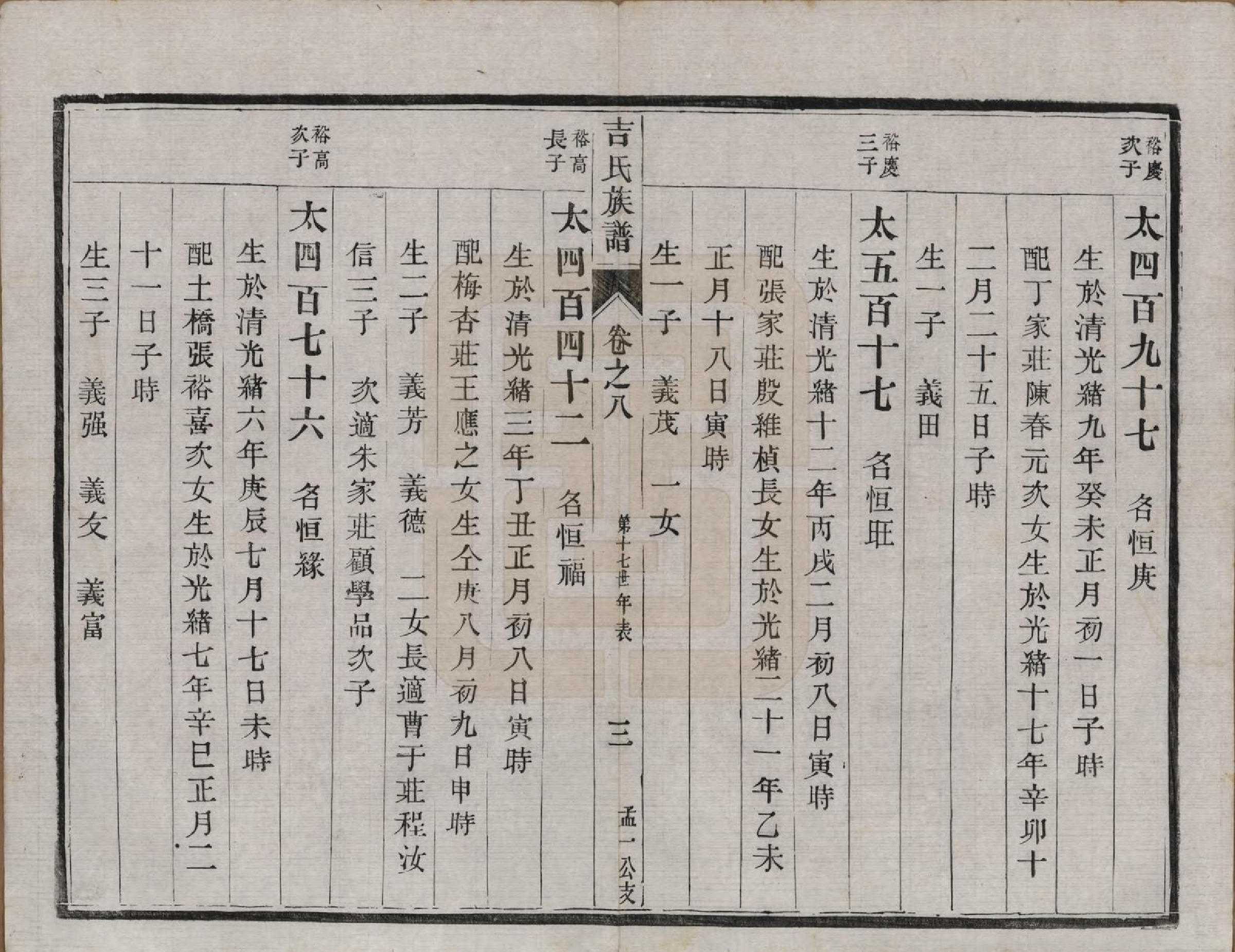 GTJP0650.吉.中国.吉氏族谱十二卷.民国五年（1916）_008.pdf_第3页