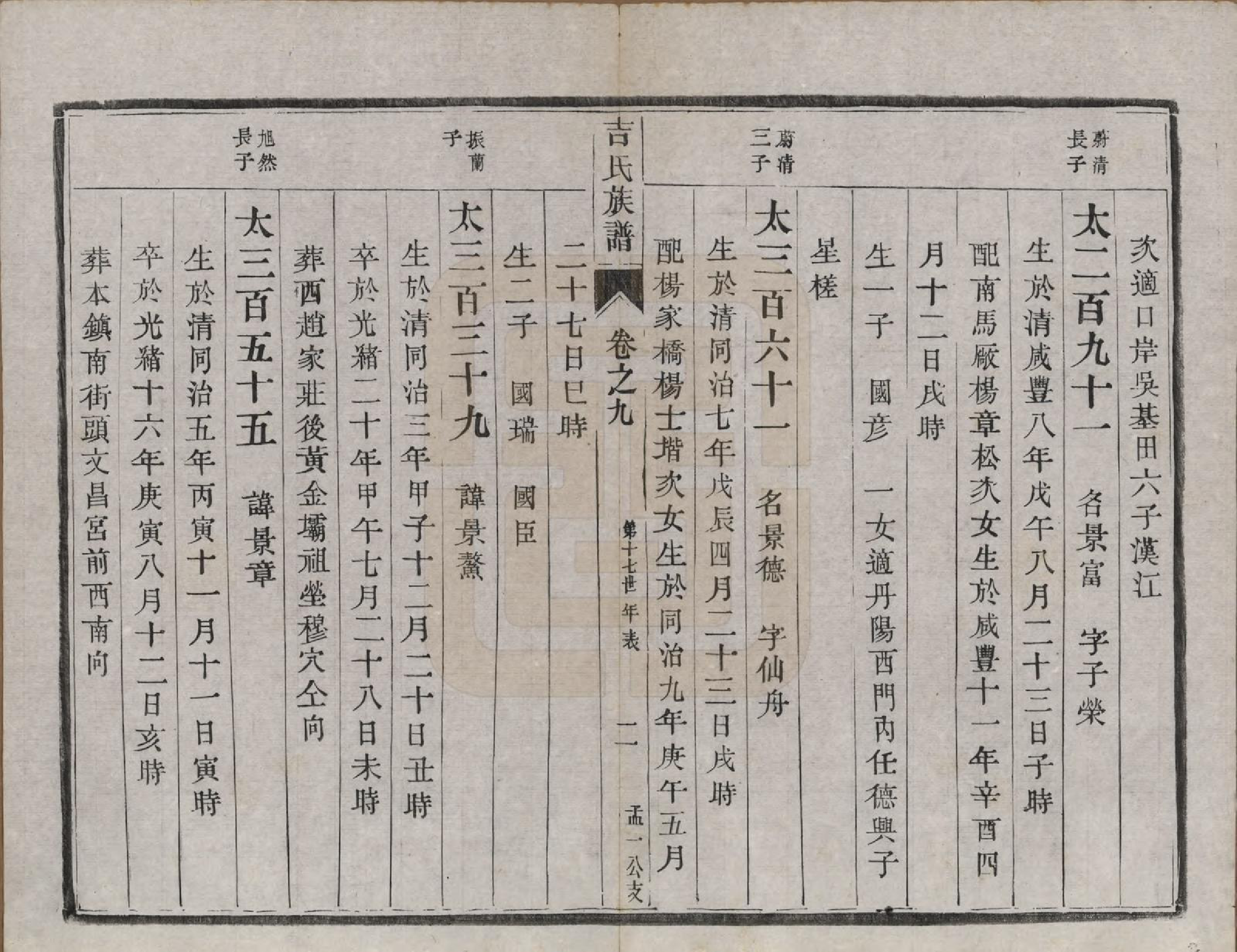 GTJP0650.吉.中国.吉氏族谱十二卷.民国五年（1916）_009.pdf_第2页