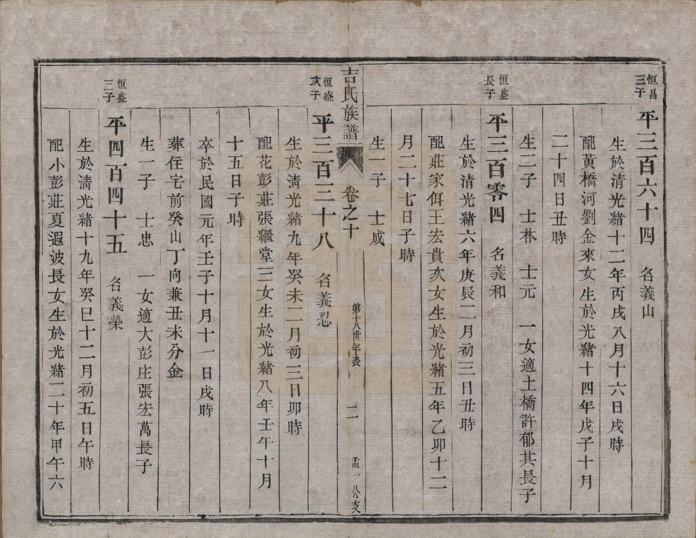 GTJP0650.吉.中国.吉氏族谱十二卷.民国五年（1916）_010.pdf_第2页