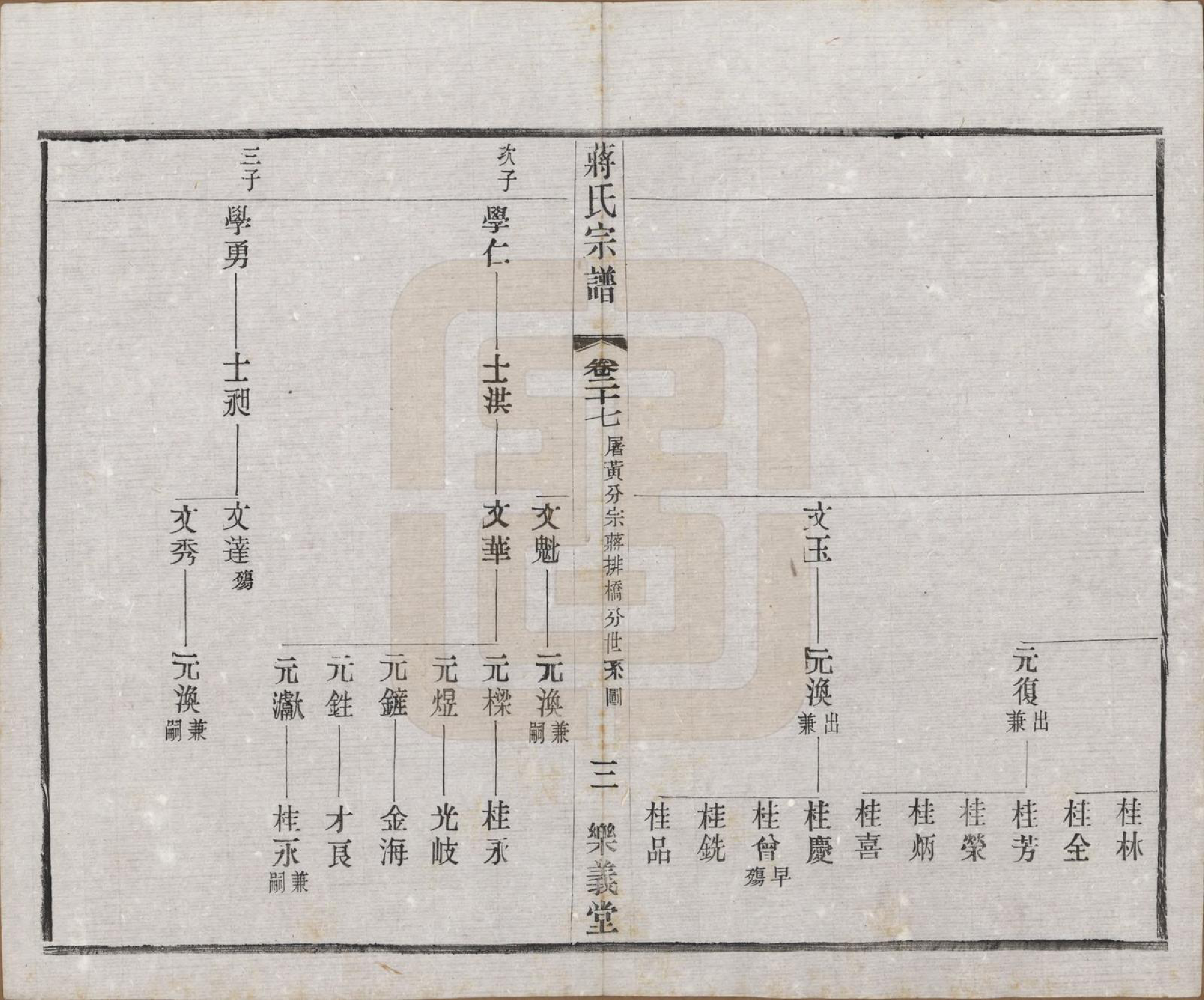 GTJP0693.蒋.中国.蒋氏宗谱三十八卷.民国三十六年（1947）_027.pdf_第3页