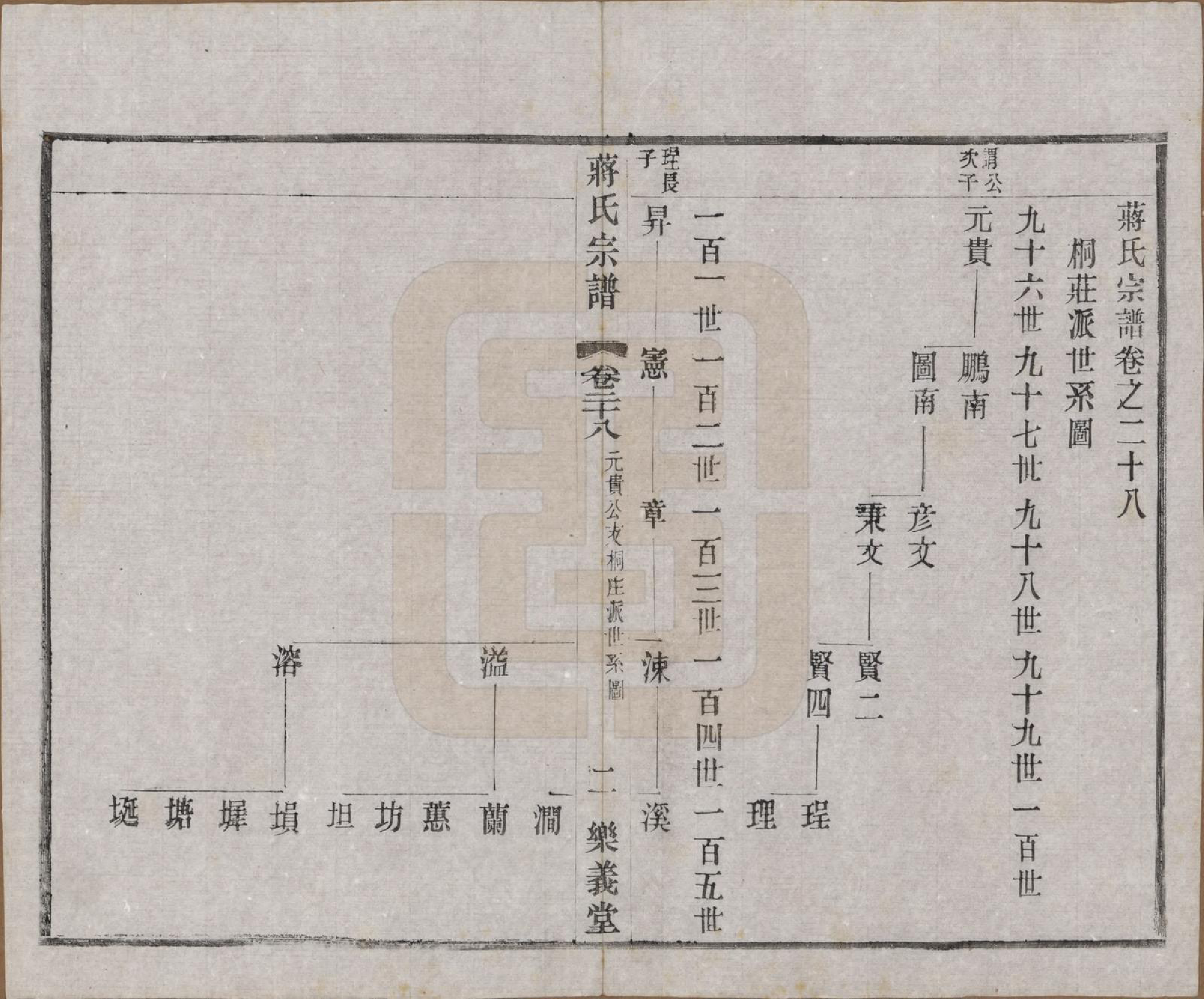 GTJP0693.蒋.中国.蒋氏宗谱三十八卷.民国三十六年（1947）_028.pdf_第2页