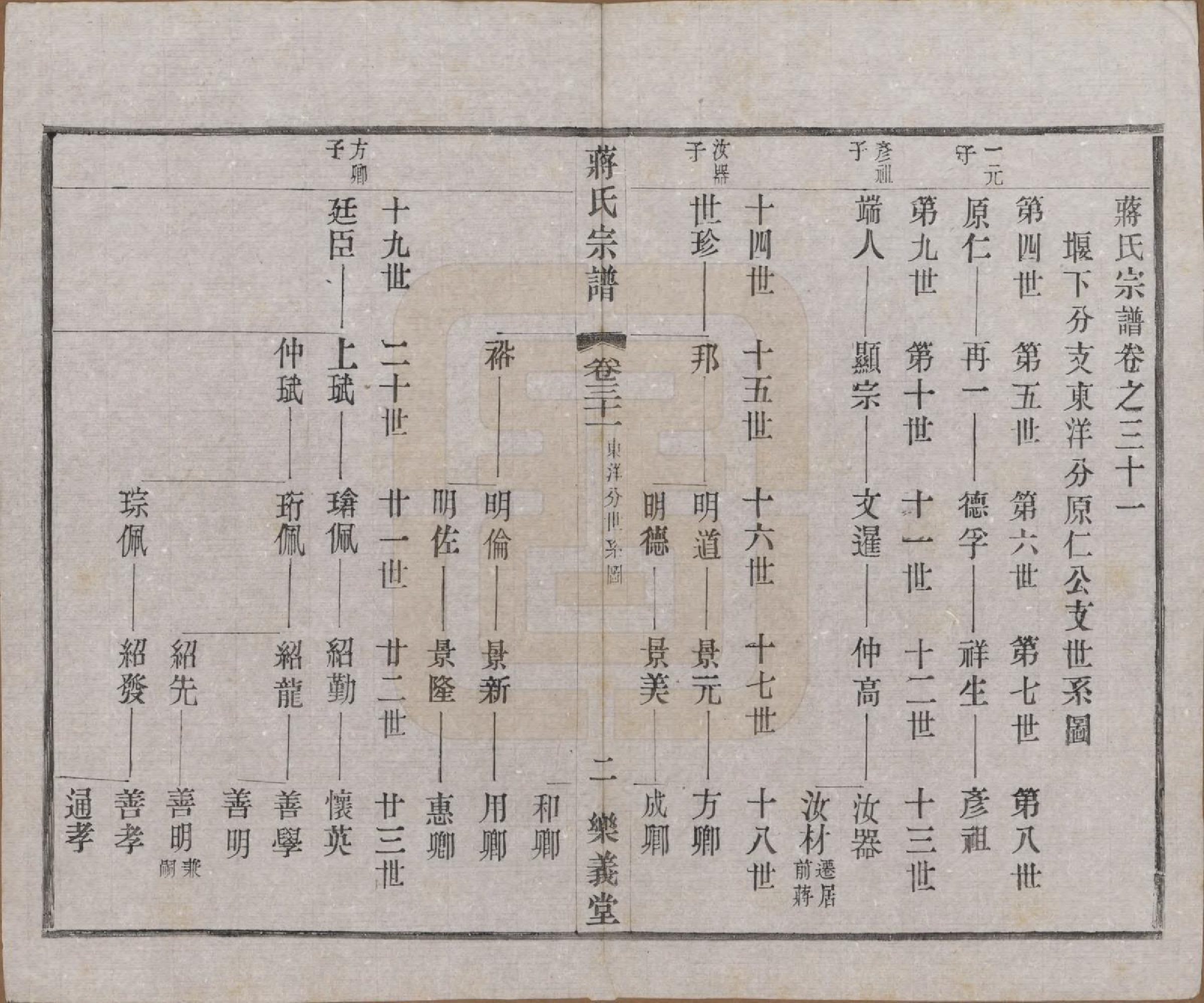 GTJP0693.蒋.中国.蒋氏宗谱三十八卷.民国三十六年（1947）_031.pdf_第2页