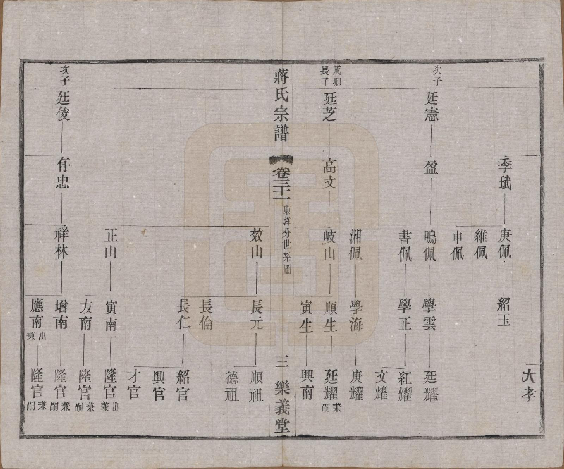 GTJP0693.蒋.中国.蒋氏宗谱三十八卷.民国三十六年（1947）_031.pdf_第3页