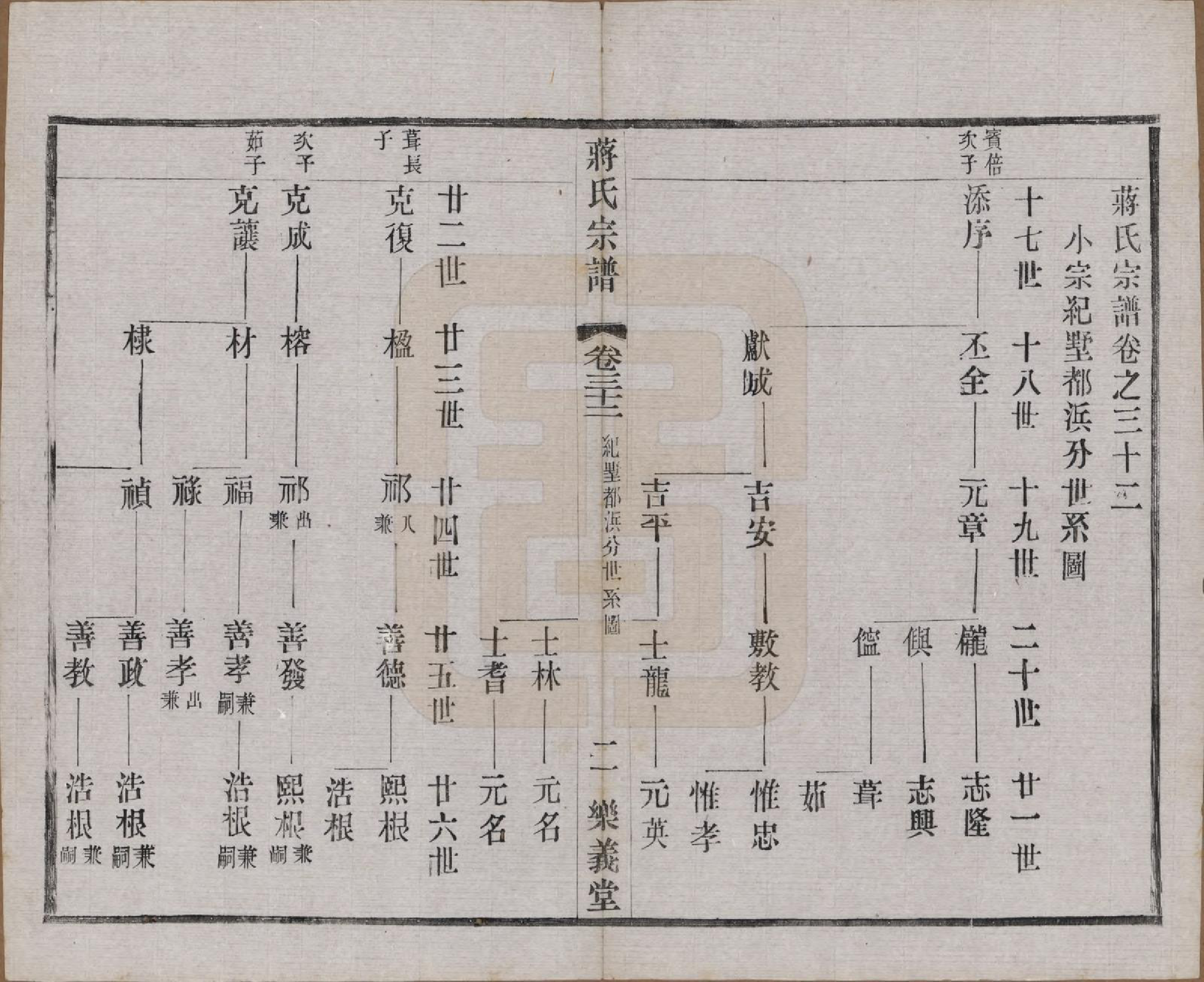 GTJP0693.蒋.中国.蒋氏宗谱三十八卷.民国三十六年（1947）_032.pdf_第2页