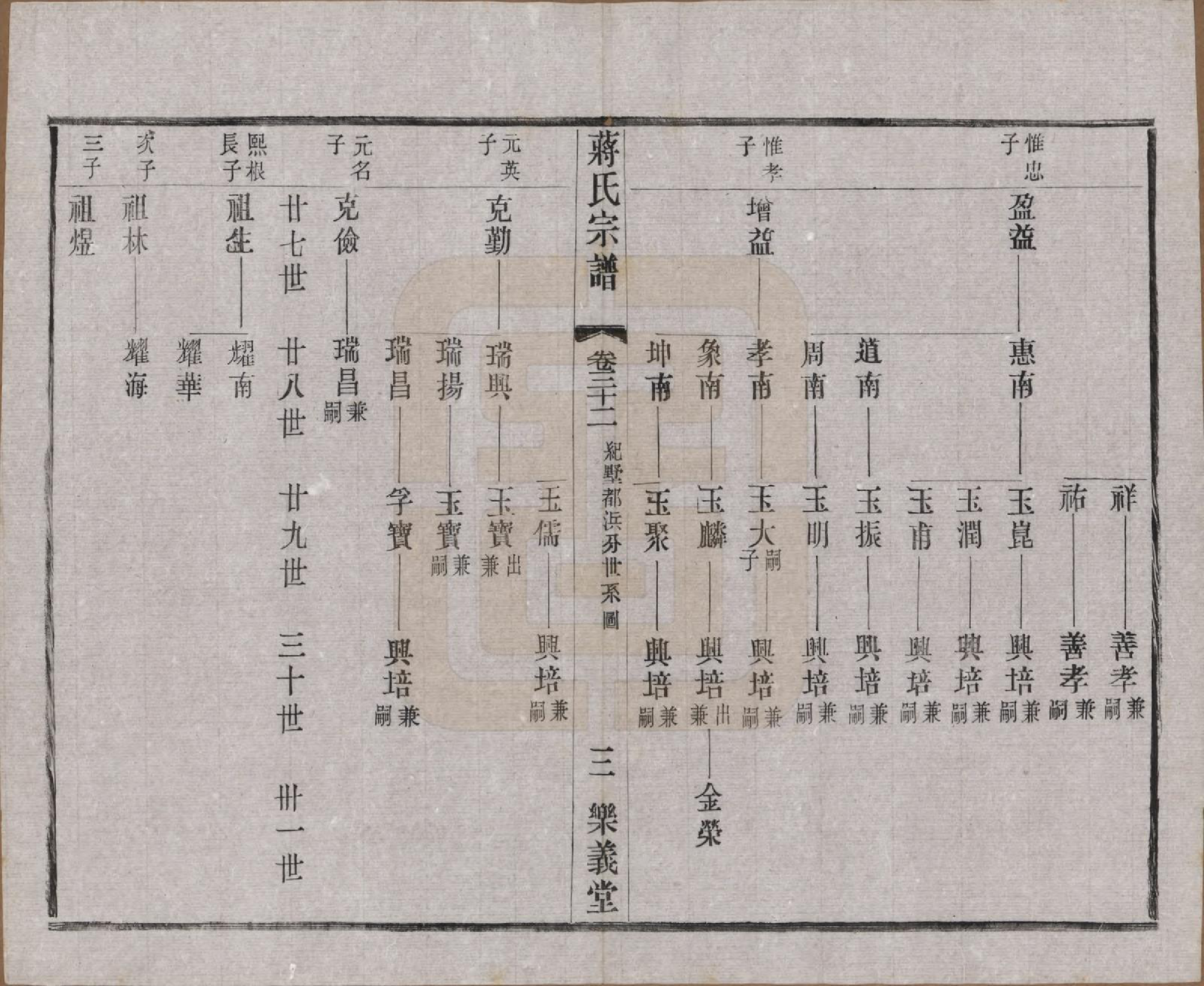 GTJP0693.蒋.中国.蒋氏宗谱三十八卷.民国三十六年（1947）_032.pdf_第3页