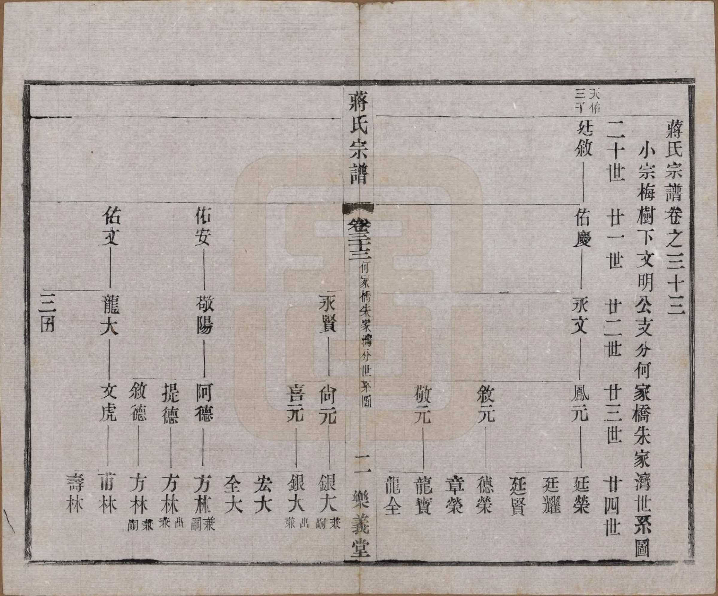 GTJP0693.蒋.中国.蒋氏宗谱三十八卷.民国三十六年（1947）_033.pdf_第2页