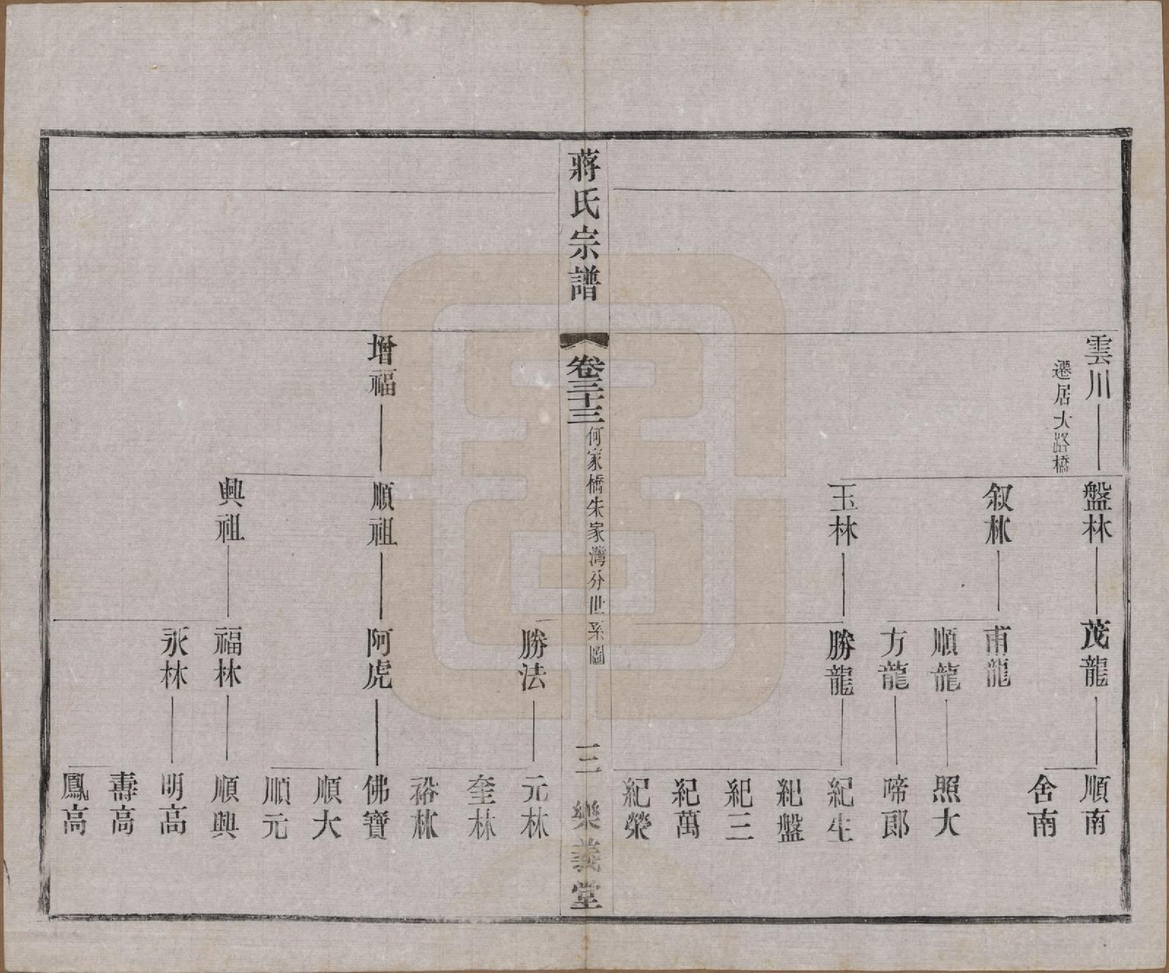 GTJP0693.蒋.中国.蒋氏宗谱三十八卷.民国三十六年（1947）_033.pdf_第3页