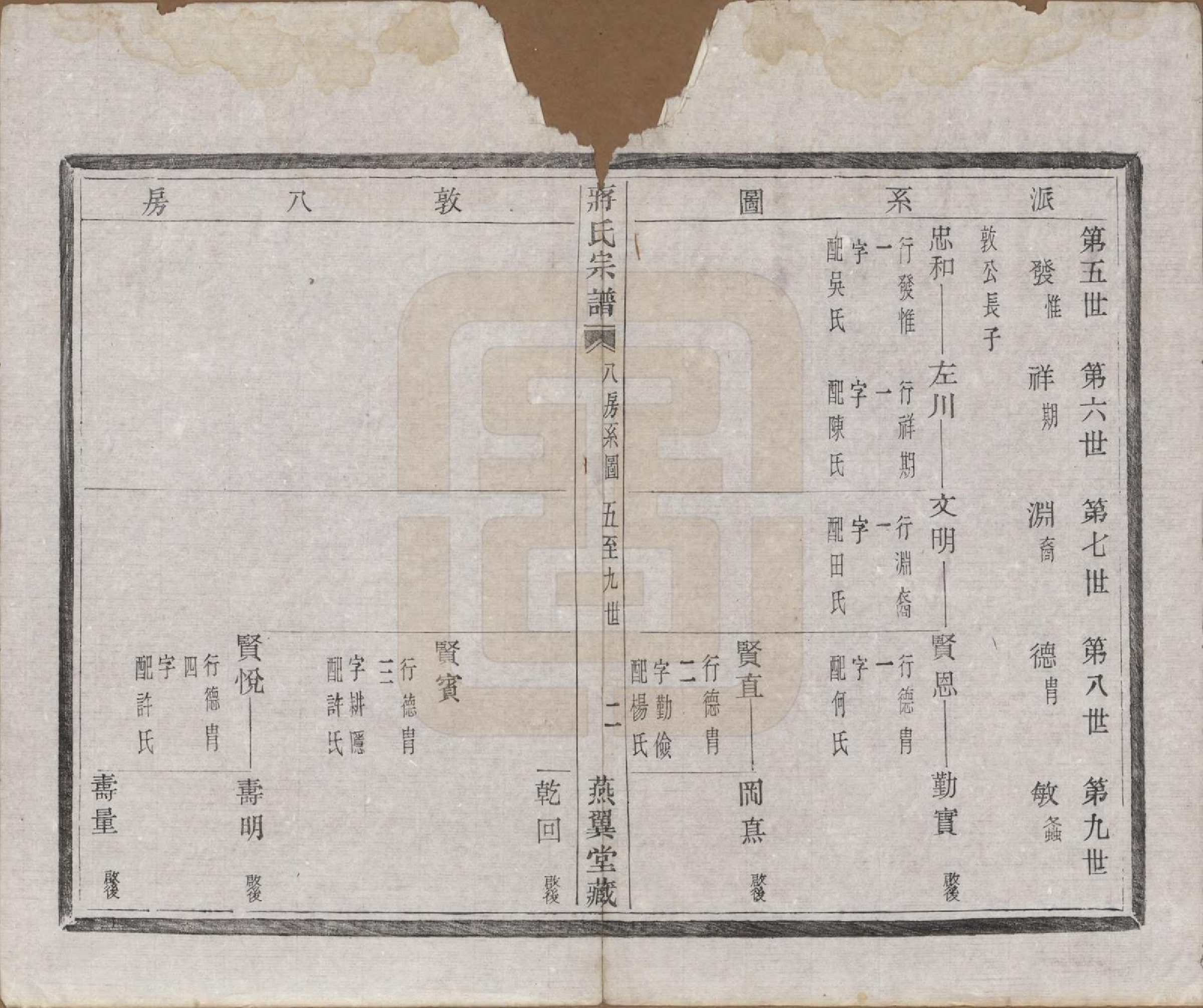 GTJP0700.蒋.中国.蒋氏宗谱十八卷首一卷.清光绪二十七年（1901）_013.pdf_第2页