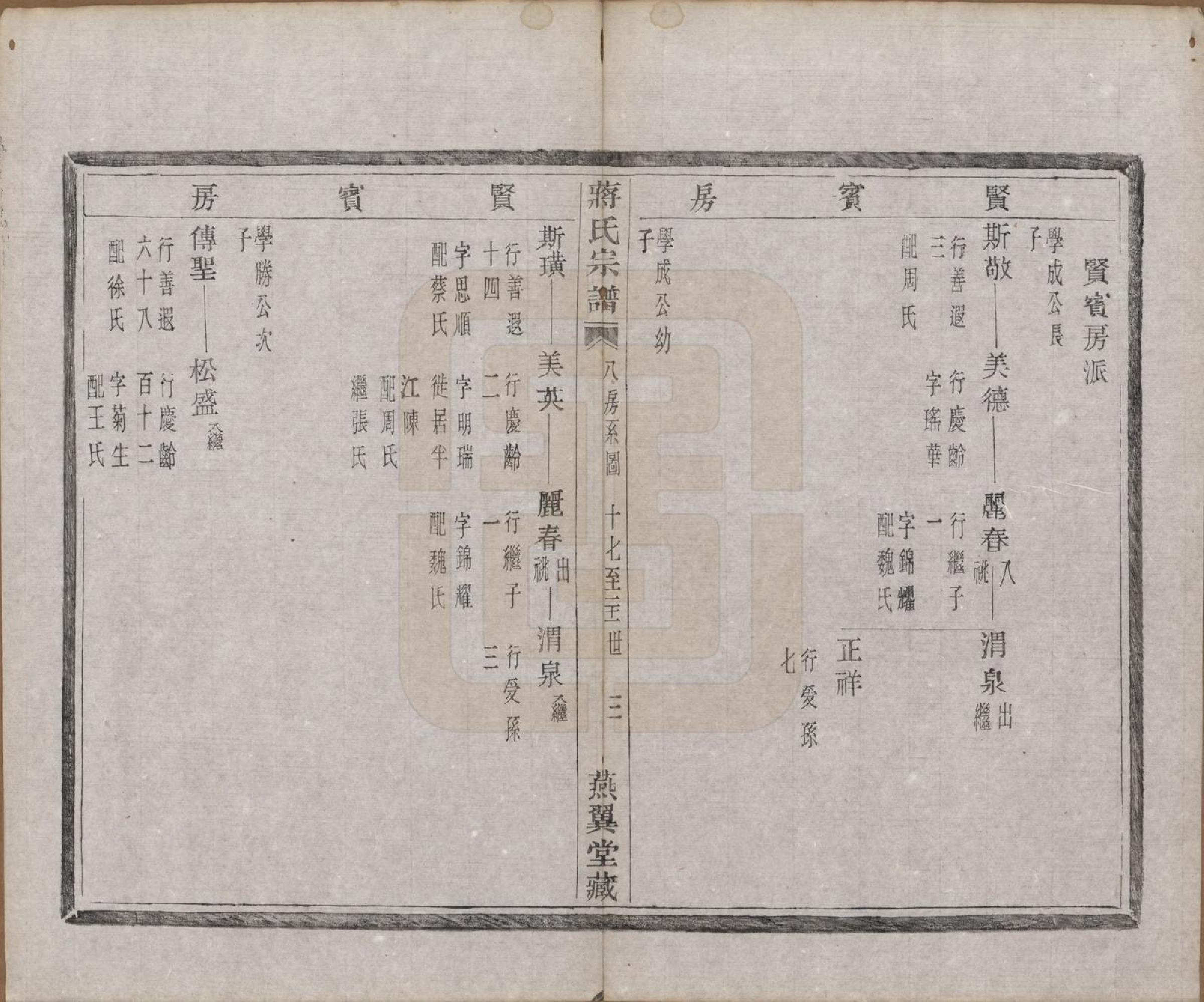 GTJP0700.蒋.中国.蒋氏宗谱十八卷首一卷.清光绪二十七年（1901）_014.pdf_第3页