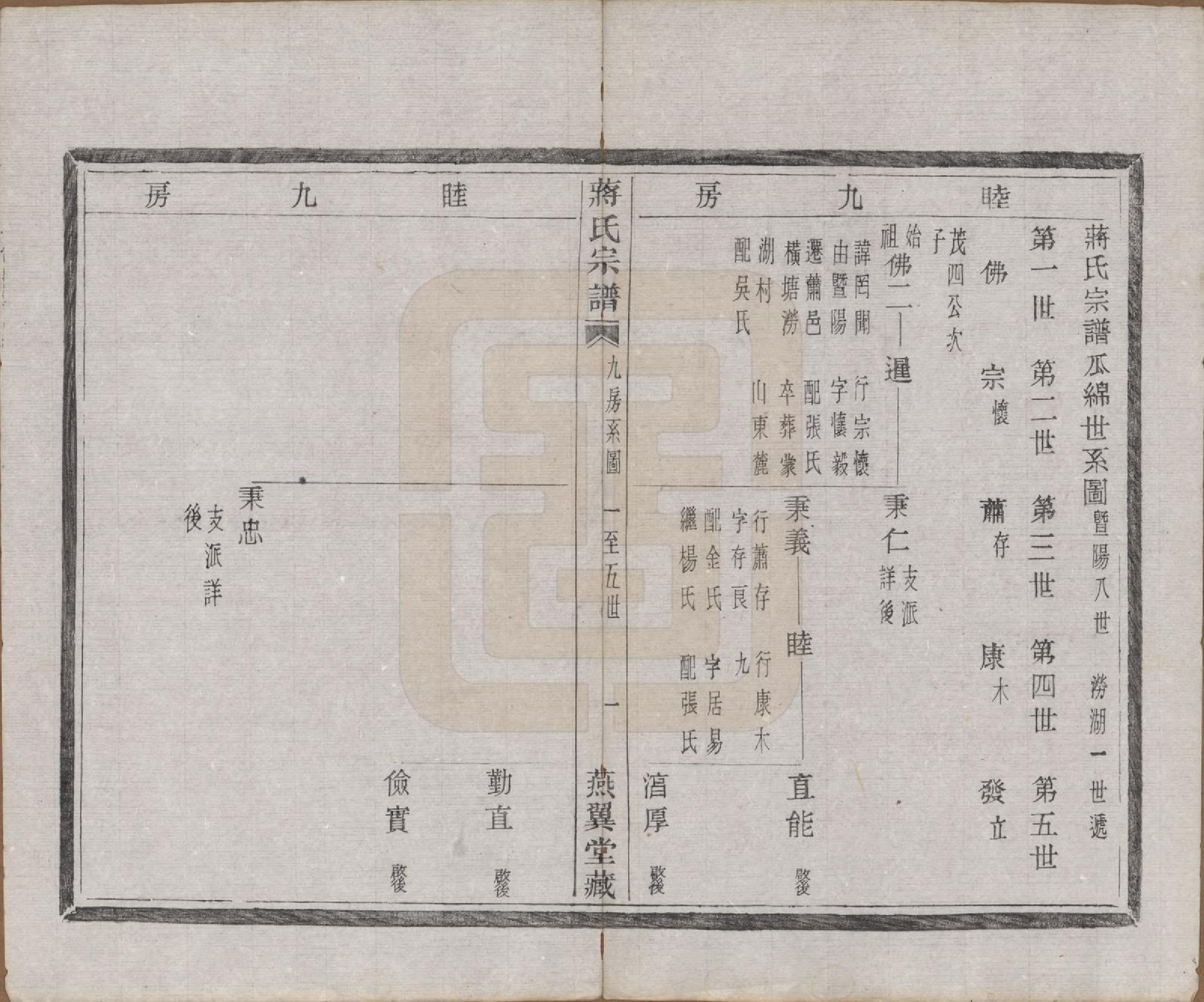 GTJP0700.蒋.中国.蒋氏宗谱十八卷首一卷.清光绪二十七年（1901）_015.pdf_第1页