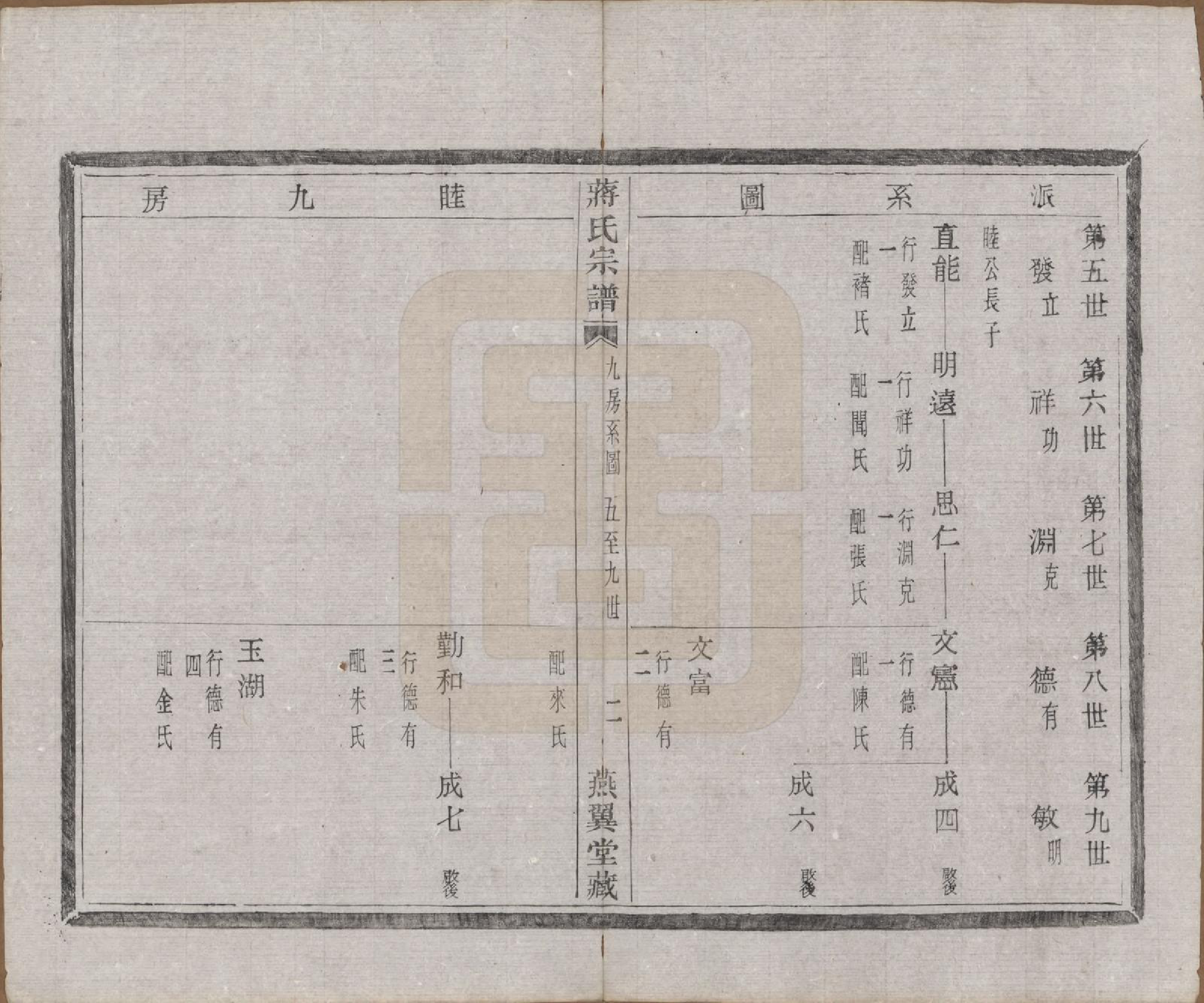 GTJP0700.蒋.中国.蒋氏宗谱十八卷首一卷.清光绪二十七年（1901）_015.pdf_第2页