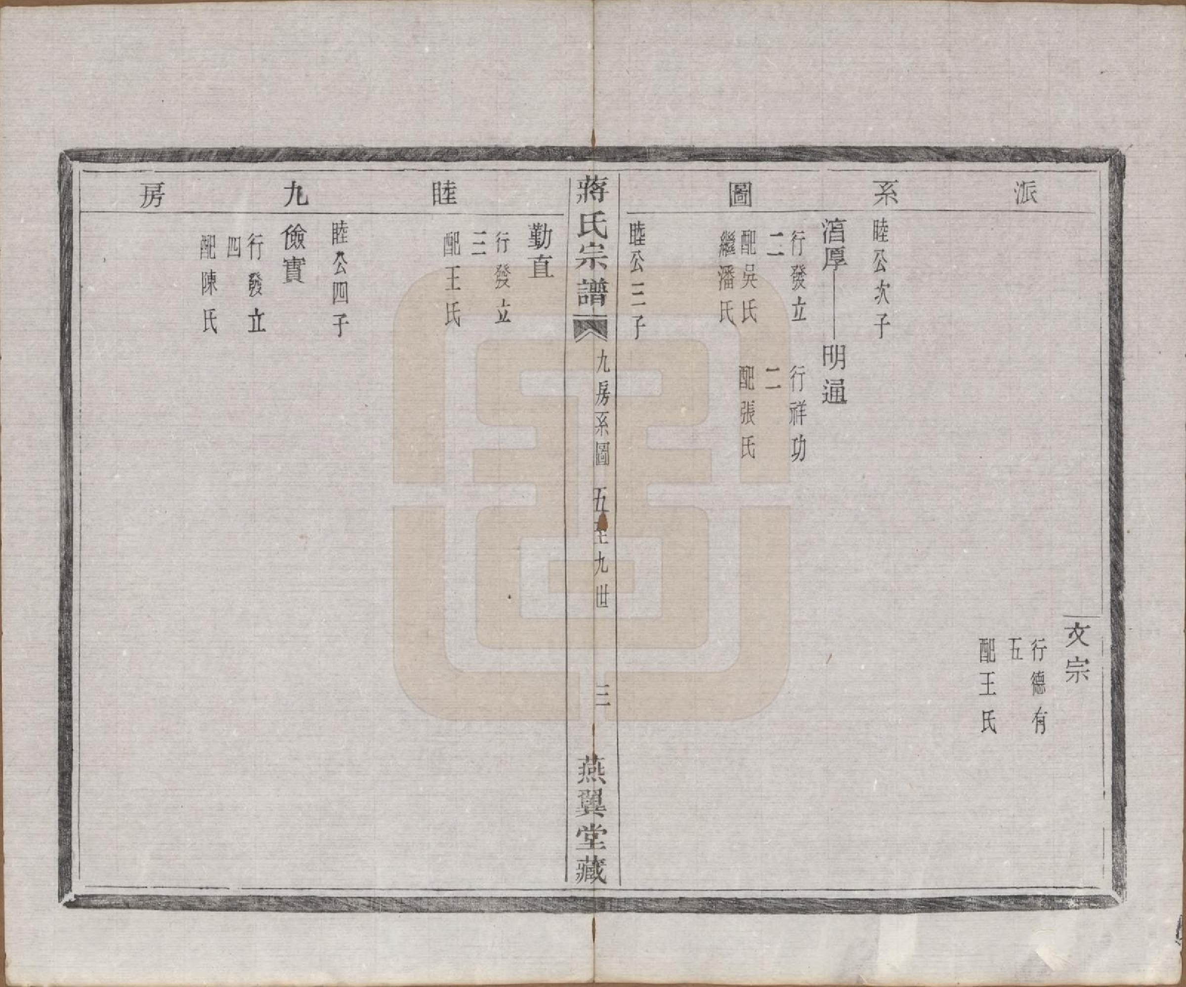 GTJP0700.蒋.中国.蒋氏宗谱十八卷首一卷.清光绪二十七年（1901）_015.pdf_第3页