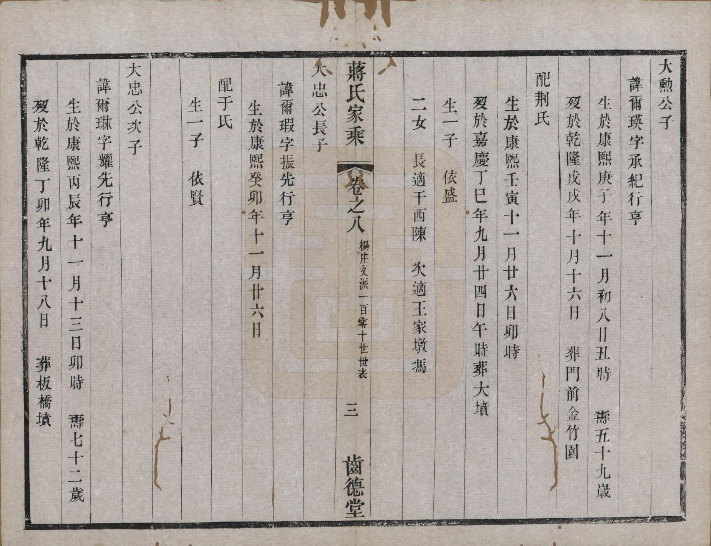 GTJP0703.蒋.中国.杨庄南汤蒋氏宗谱十四卷.清光绪十五年（1889）_008.pdf_第3页