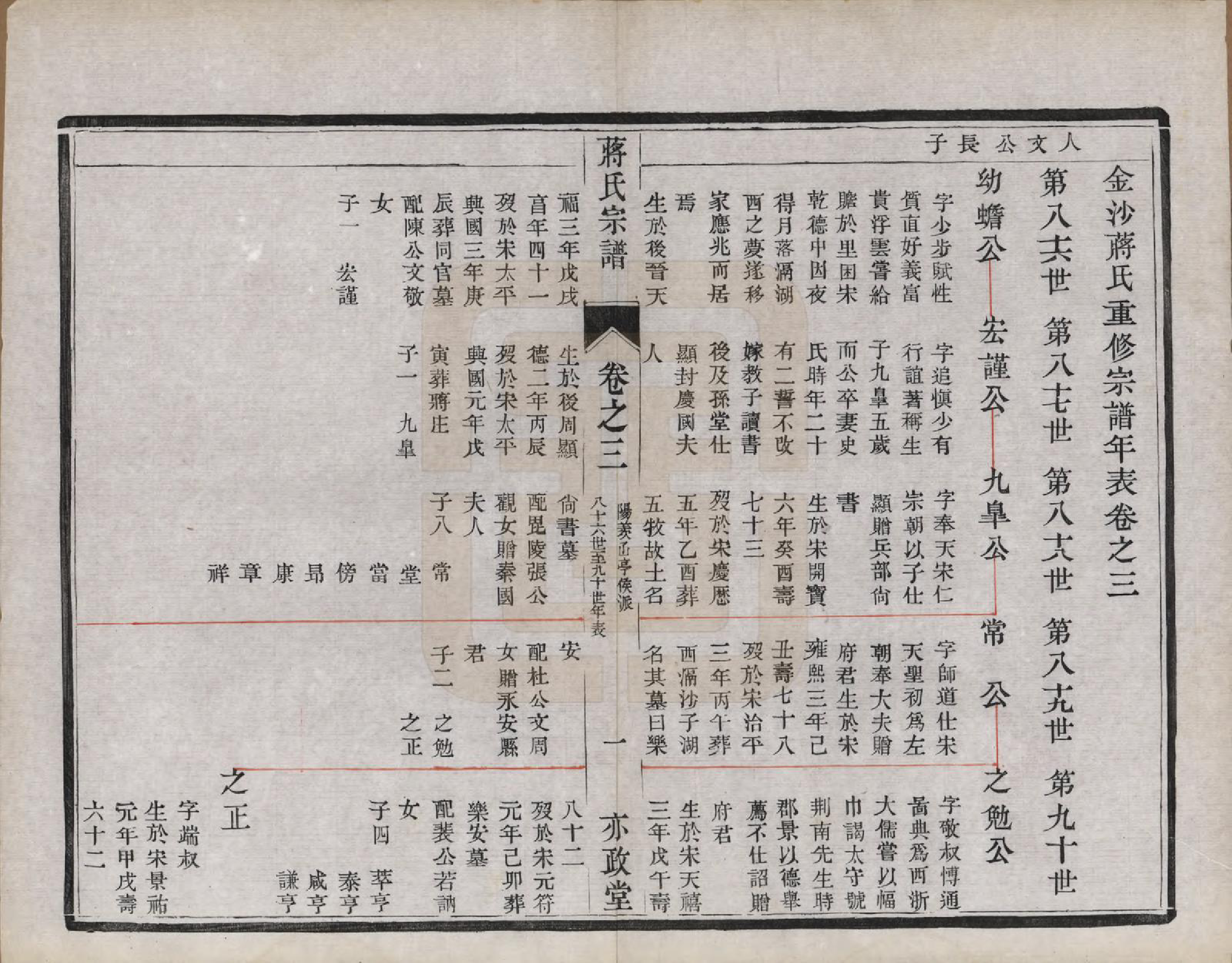 GTJP0704.蒋.中国.金沙李墟蒋氏续修宗谱六卷.清光绪十一年（1885）_003.pdf_第1页