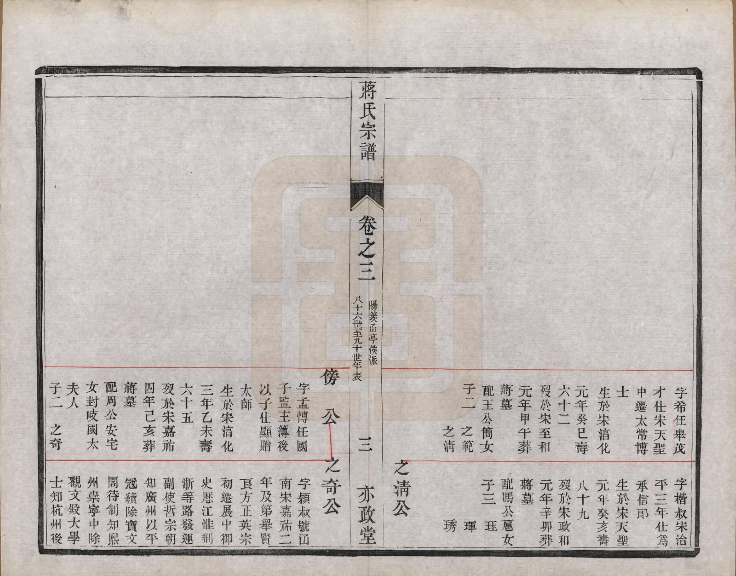 GTJP0704.蒋.中国.金沙李墟蒋氏续修宗谱六卷.清光绪十一年（1885）_003.pdf_第3页