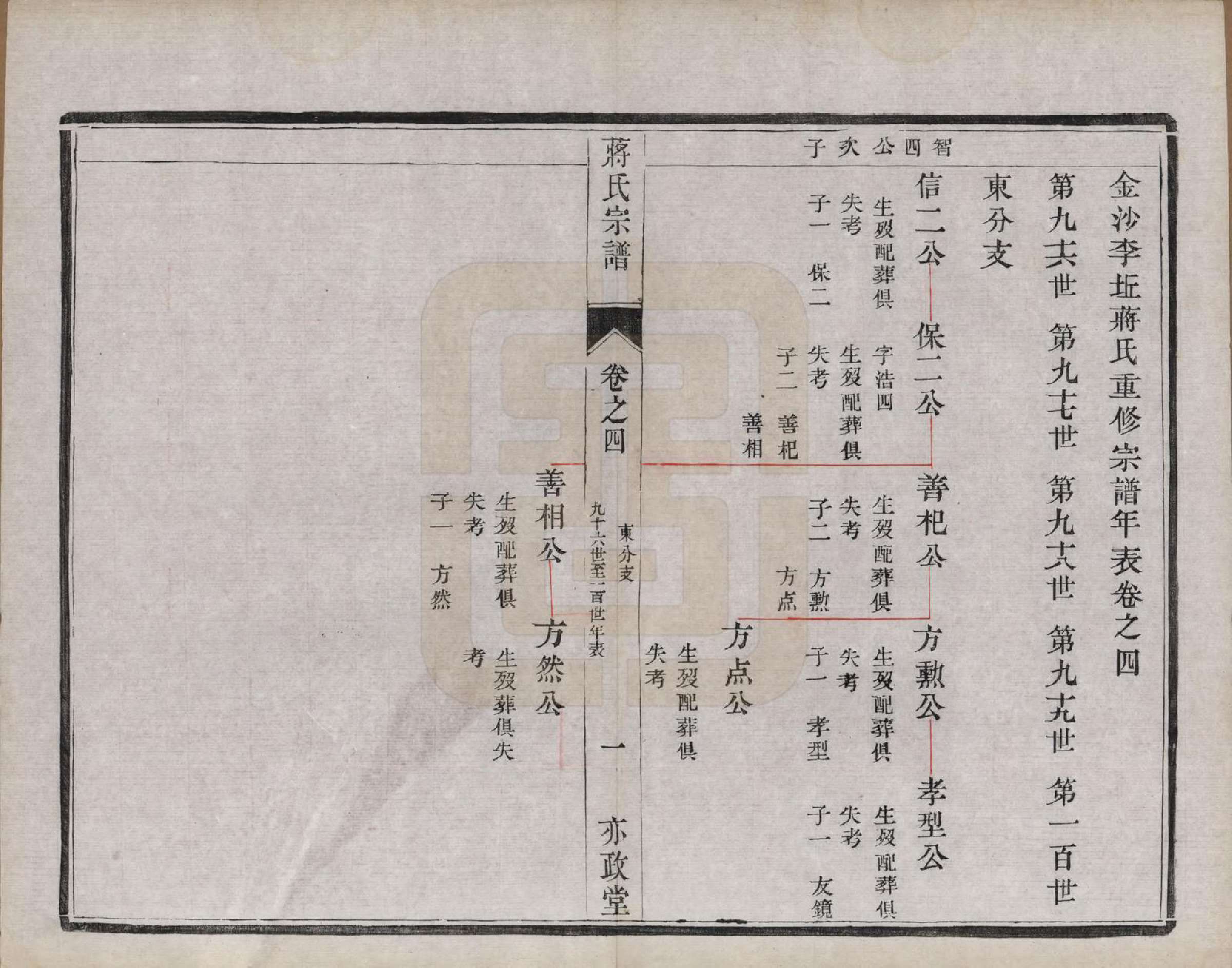 GTJP0704.蒋.中国.金沙李墟蒋氏续修宗谱六卷.清光绪十一年（1885）_004.pdf_第1页