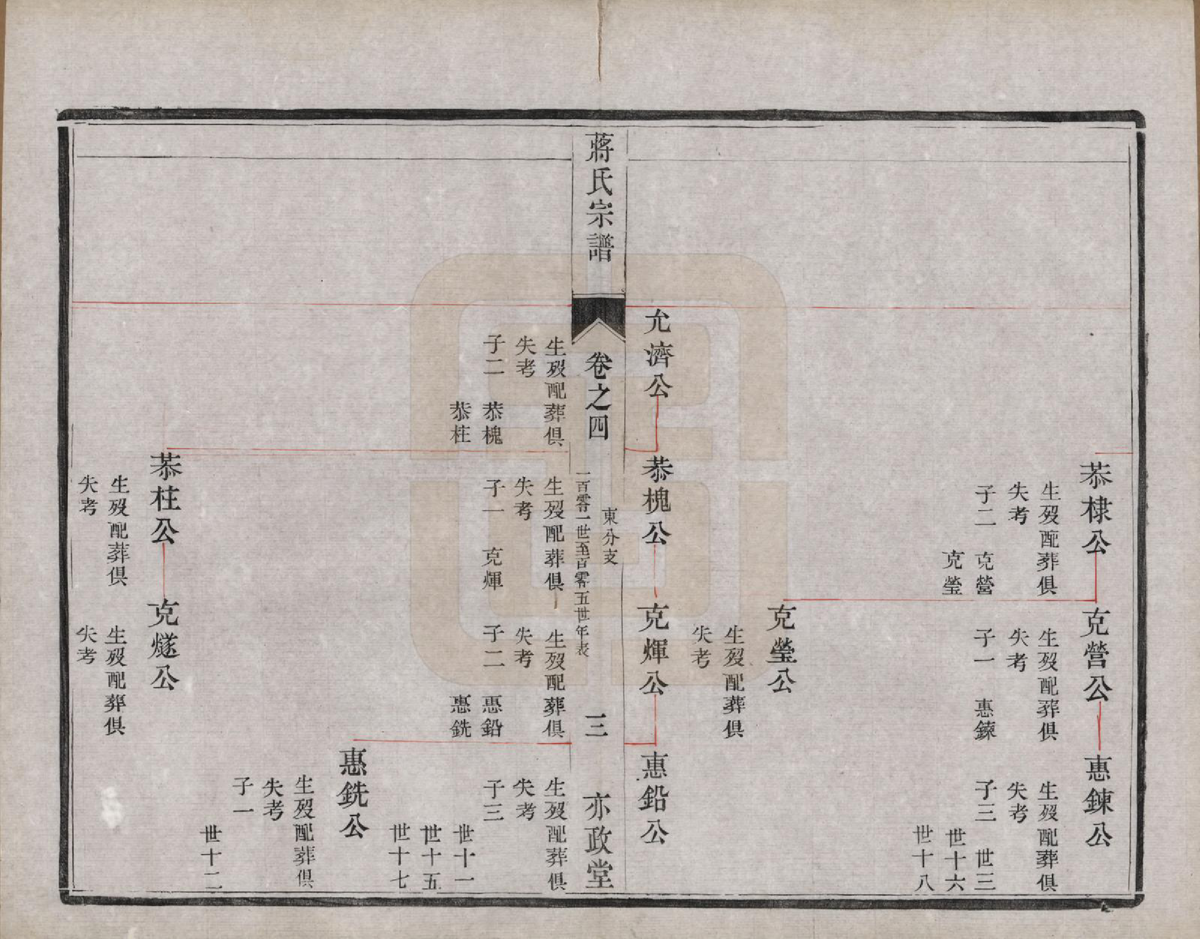 GTJP0704.蒋.中国.金沙李墟蒋氏续修宗谱六卷.清光绪十一年（1885）_004.pdf_第3页