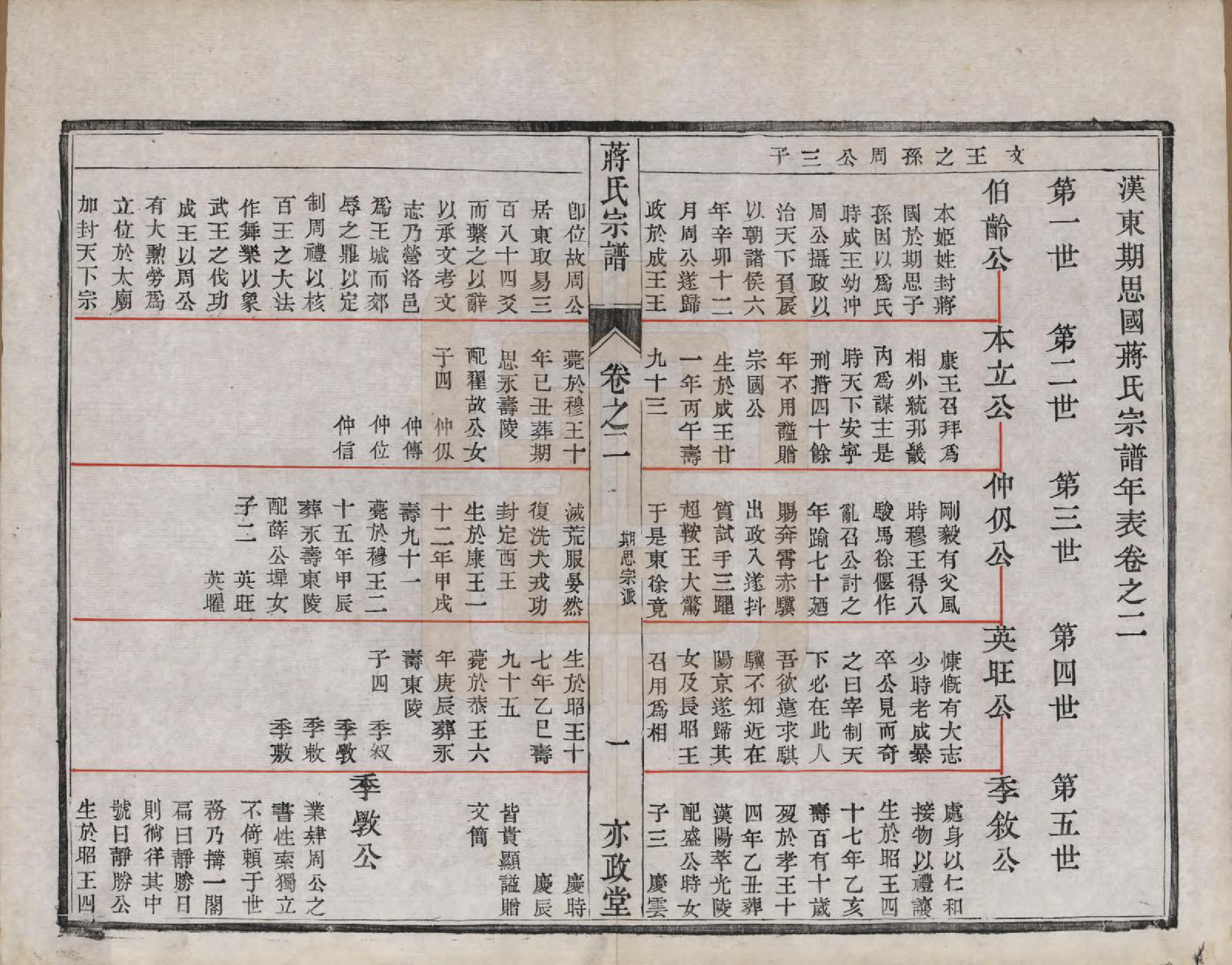 GTJP0704.蒋.中国.金沙李墟蒋氏续修宗谱六卷.清光绪十一年（1885）_002.pdf_第1页