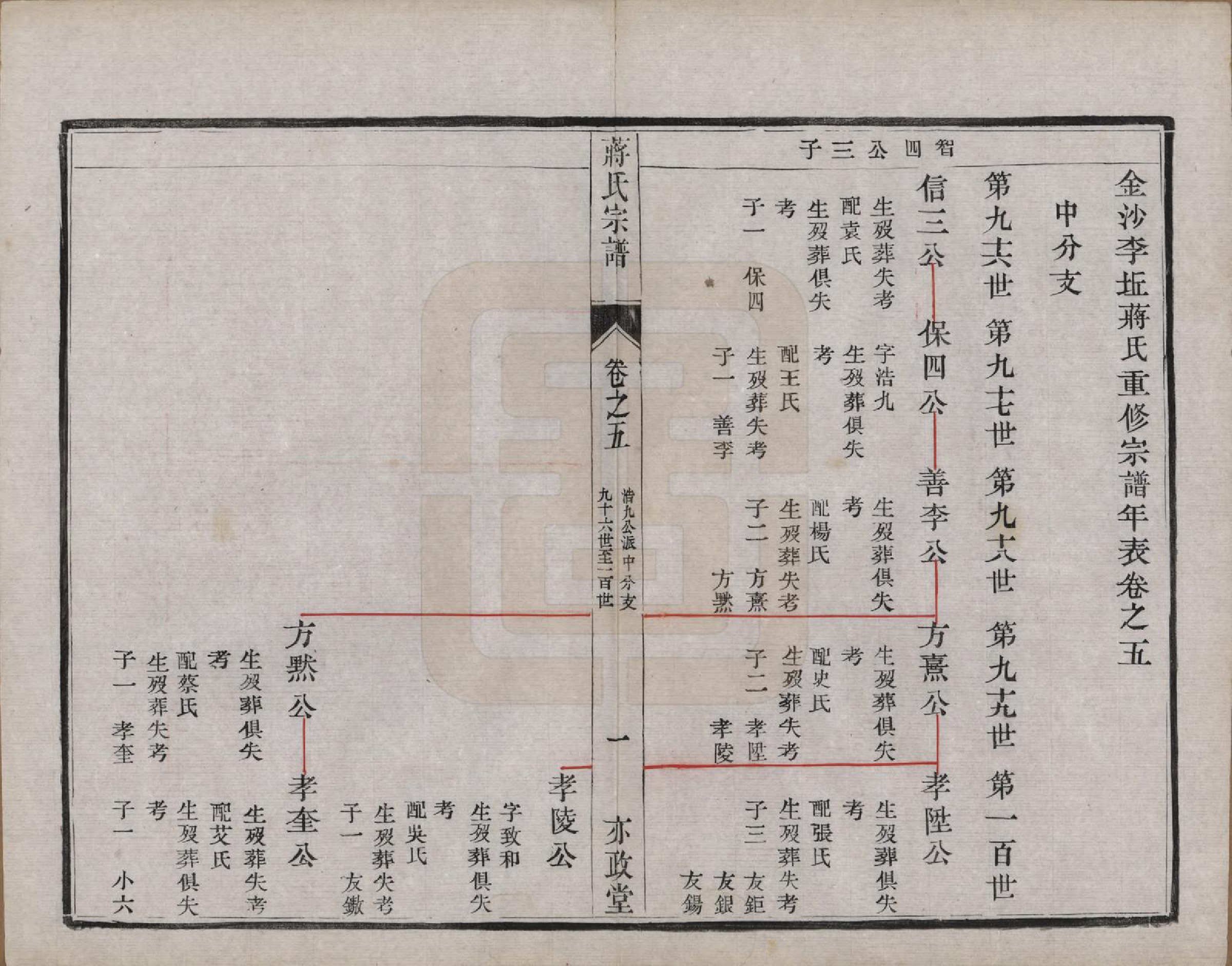 GTJP0704.蒋.中国.金沙李墟蒋氏续修宗谱六卷.清光绪十一年（1885）_005.pdf_第1页