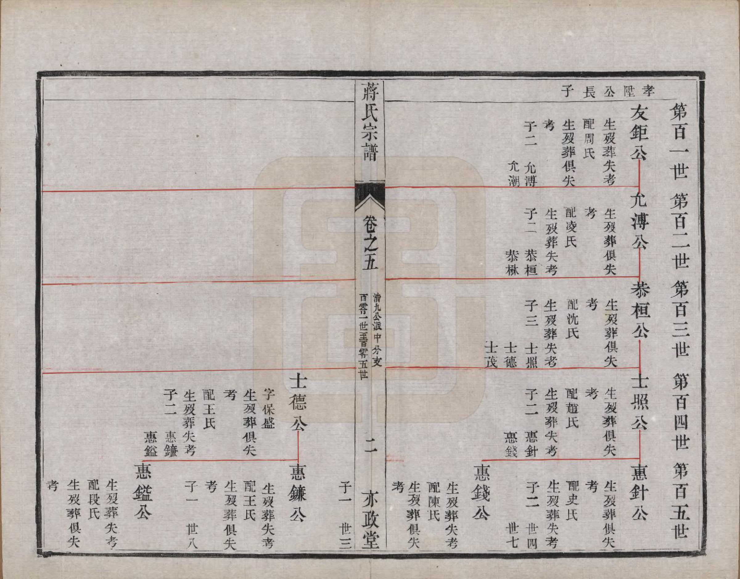 GTJP0704.蒋.中国.金沙李墟蒋氏续修宗谱六卷.清光绪十一年（1885）_005.pdf_第2页