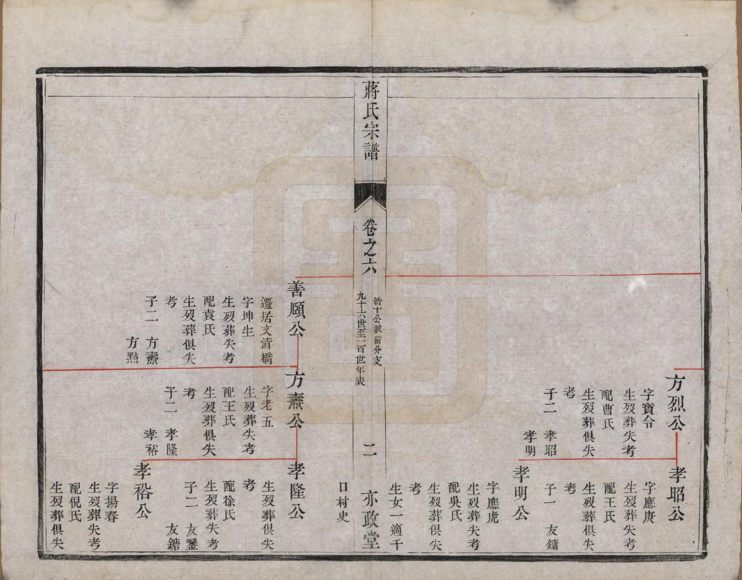 GTJP0704.蒋.中国.金沙李墟蒋氏续修宗谱六卷.清光绪十一年（1885）_006.pdf_第2页