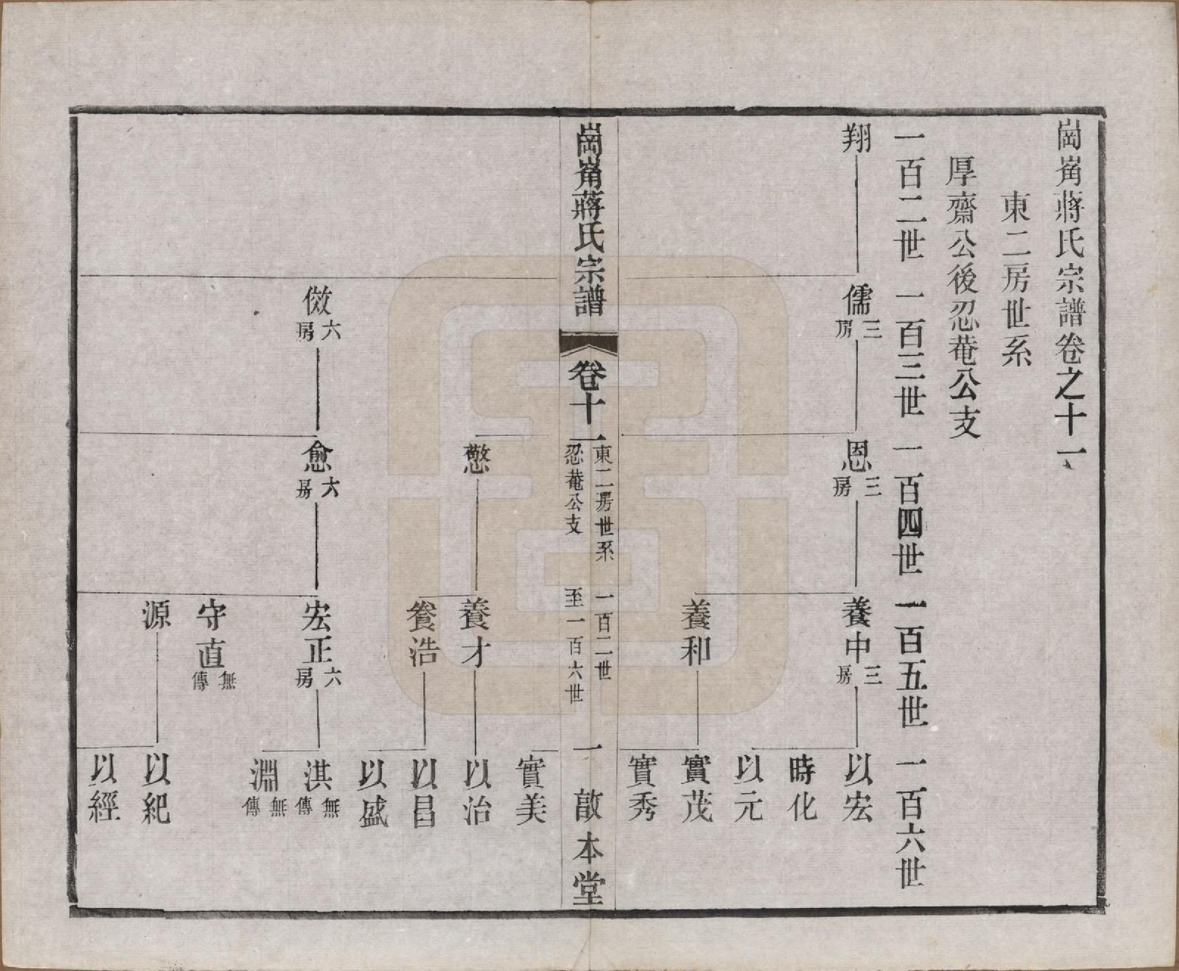 GTJP0707.蒋.中国.岗□蒋氏宗谱四十四卷首一卷末一卷.清宣统三年（1911）_011.pdf_第1页