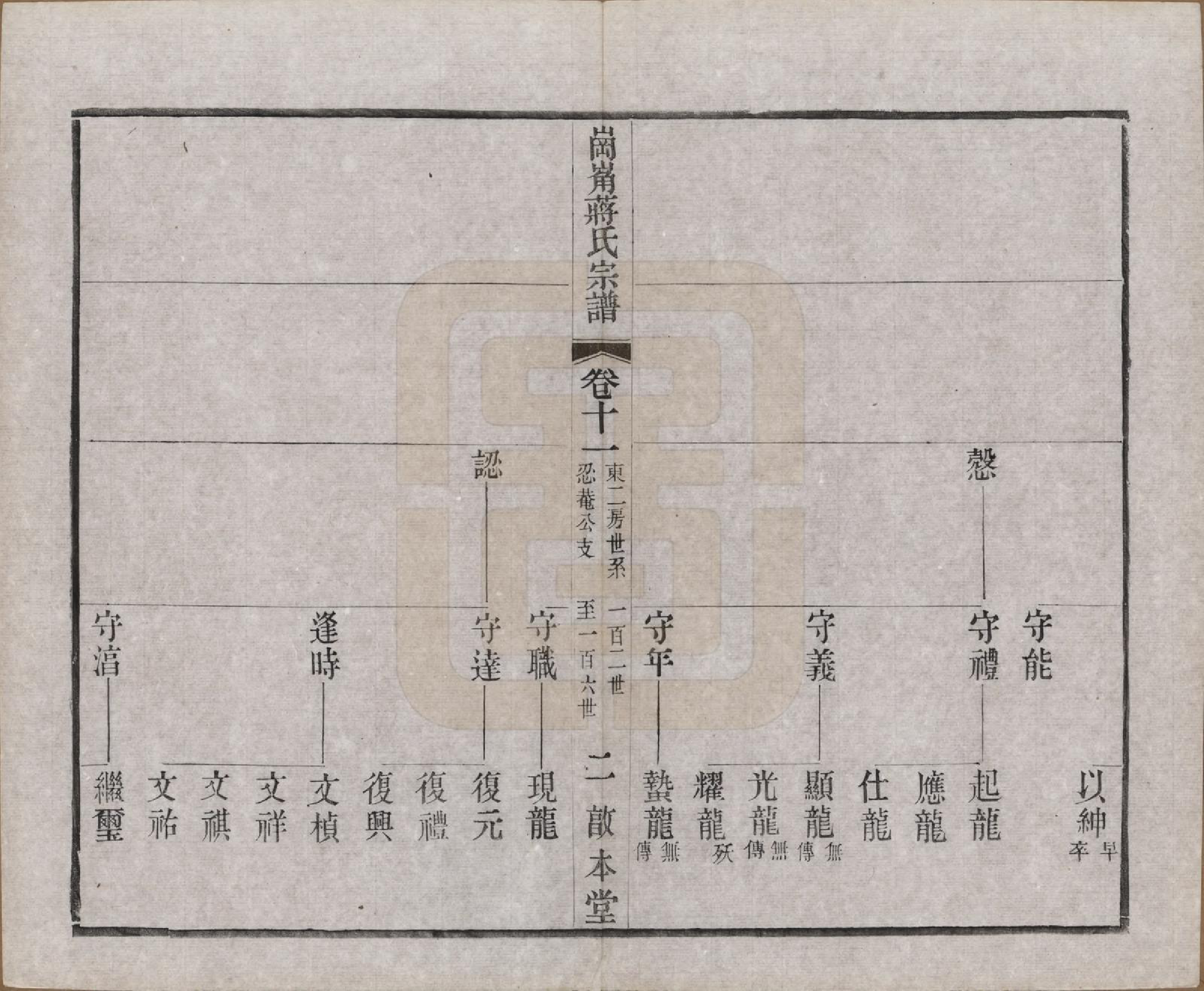 GTJP0707.蒋.中国.岗□蒋氏宗谱四十四卷首一卷末一卷.清宣统三年（1911）_011.pdf_第2页