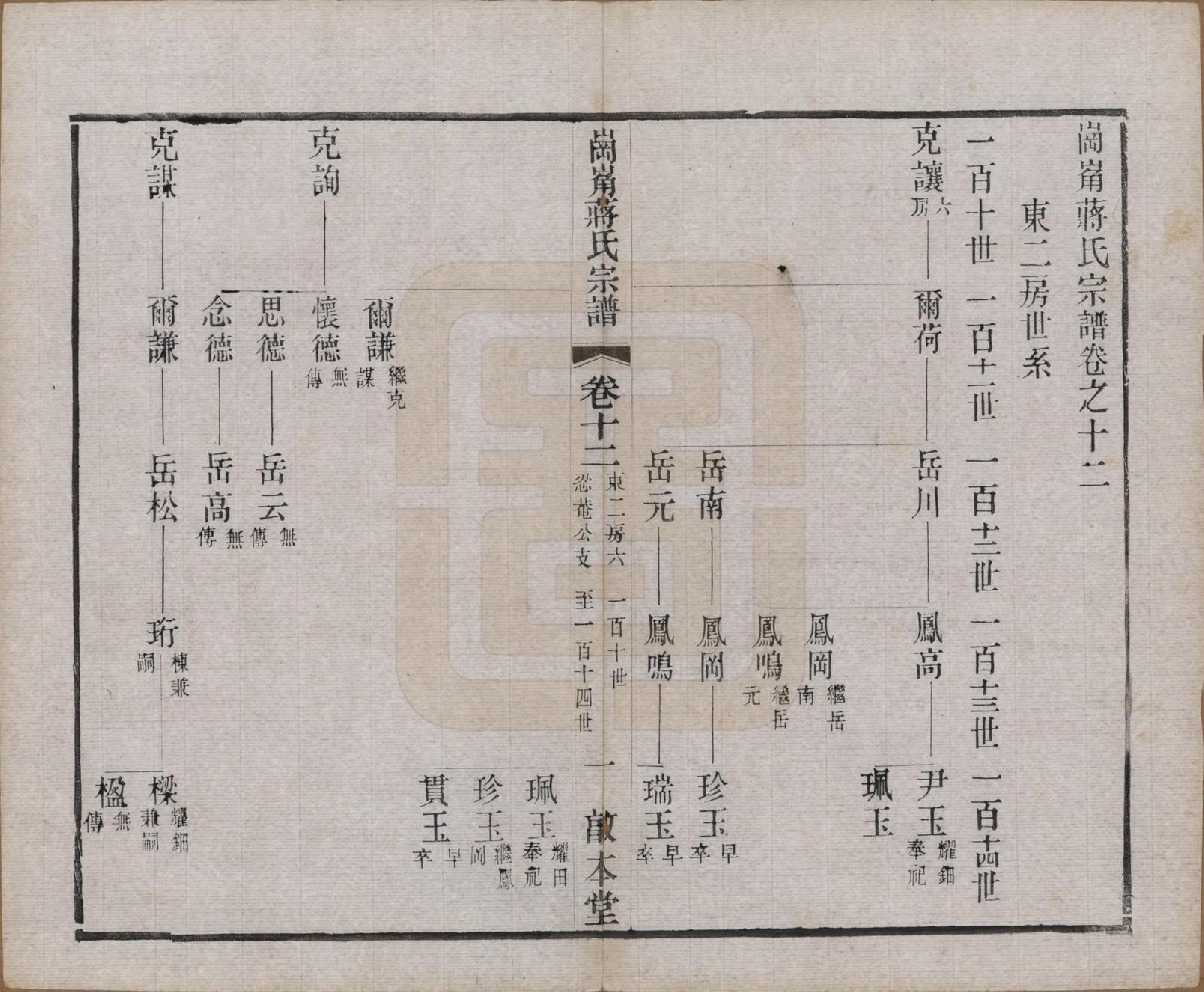 GTJP0707.蒋.中国.岗□蒋氏宗谱四十四卷首一卷末一卷.清宣统三年（1911）_012.pdf_第1页