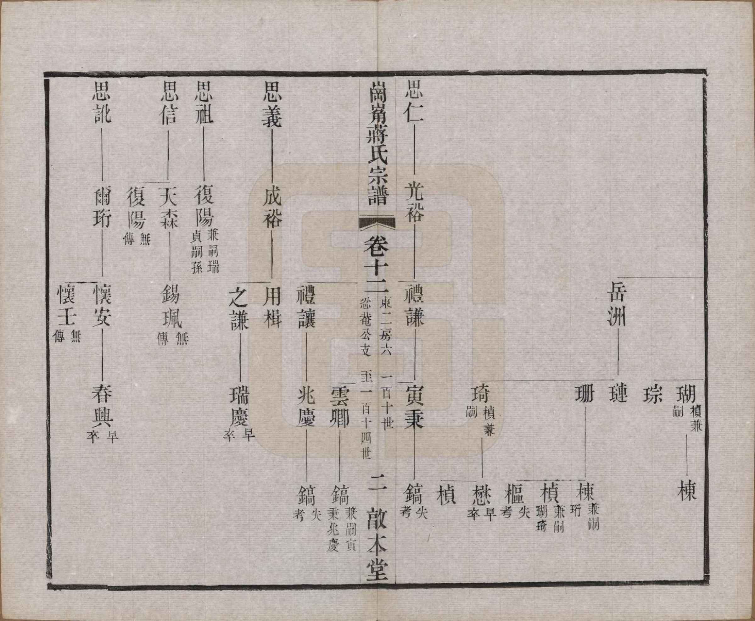 GTJP0707.蒋.中国.岗□蒋氏宗谱四十四卷首一卷末一卷.清宣统三年（1911）_012.pdf_第2页