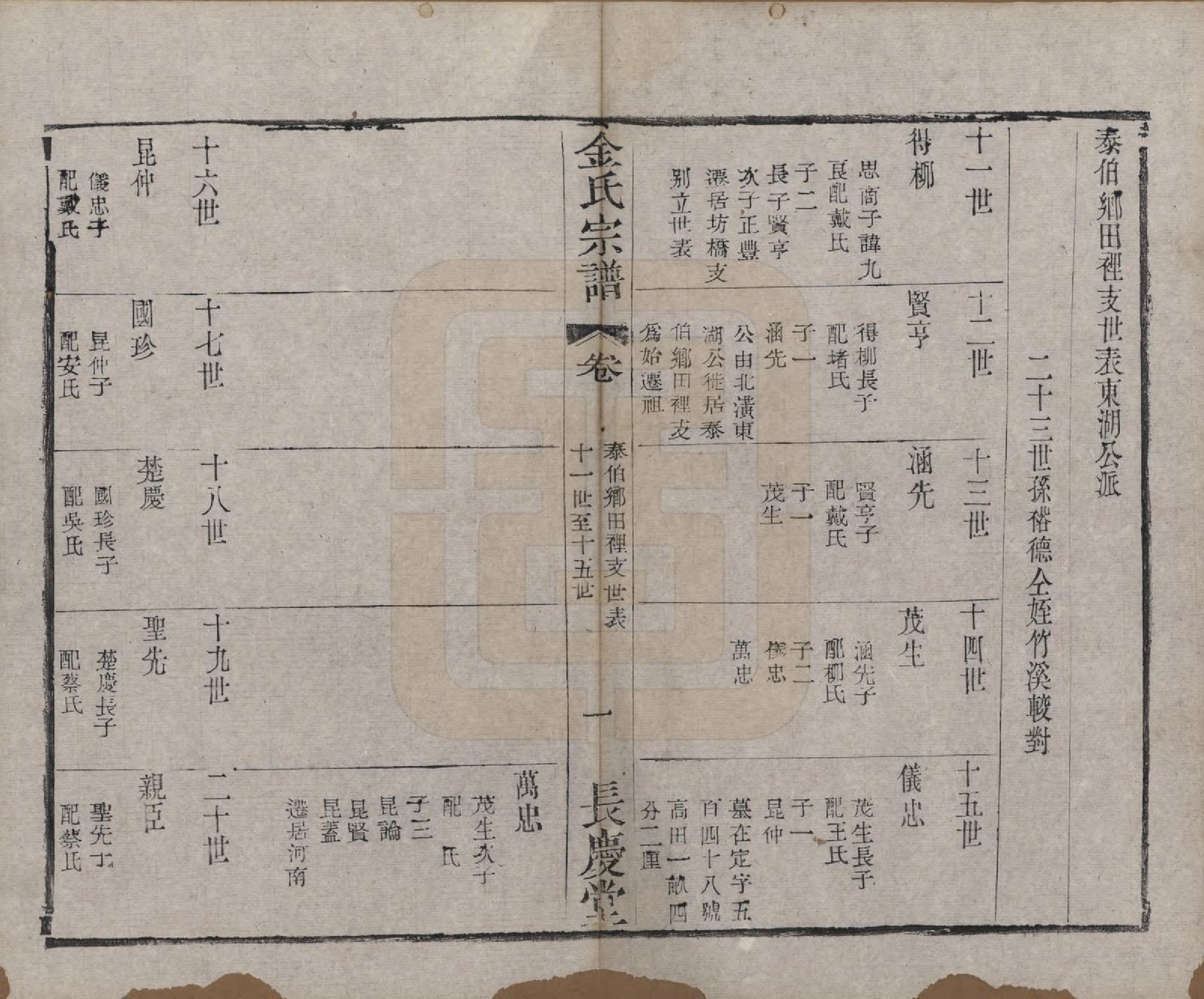 GTJP0724.金.中国.金氏宗谱十八卷.清光绪九年（1883）_005.pdf_第1页