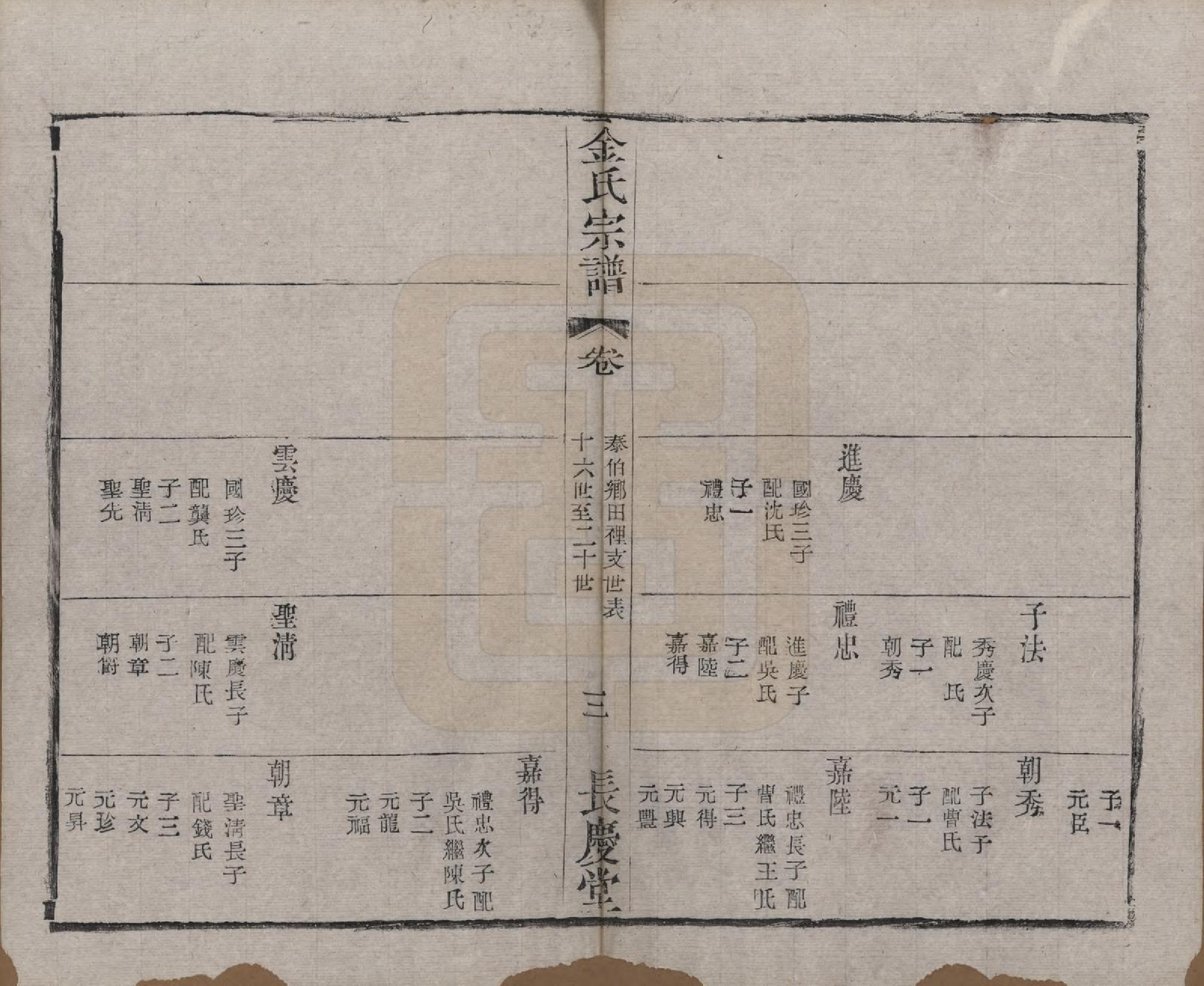 GTJP0724.金.中国.金氏宗谱十八卷.清光绪九年（1883）_005.pdf_第3页