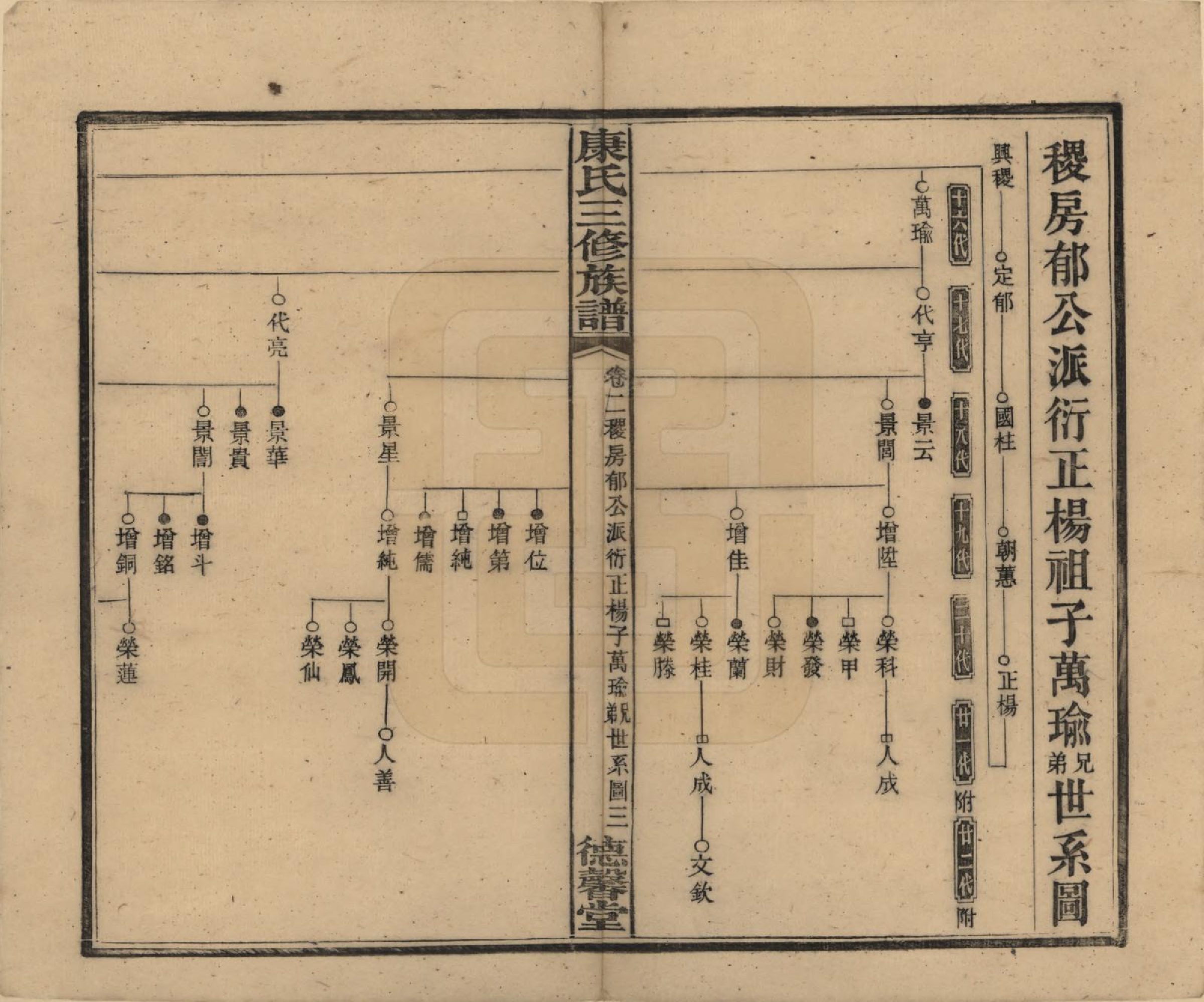 GTJP0735.康.中国.康氏三修族谱.民国8年[1919]_002.pdf_第3页