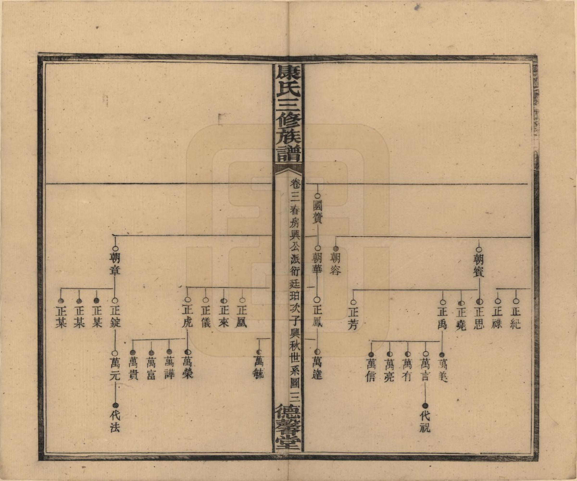 GTJP0735.康.中国.康氏三修族谱.民国8年[1919]_003.pdf_第3页