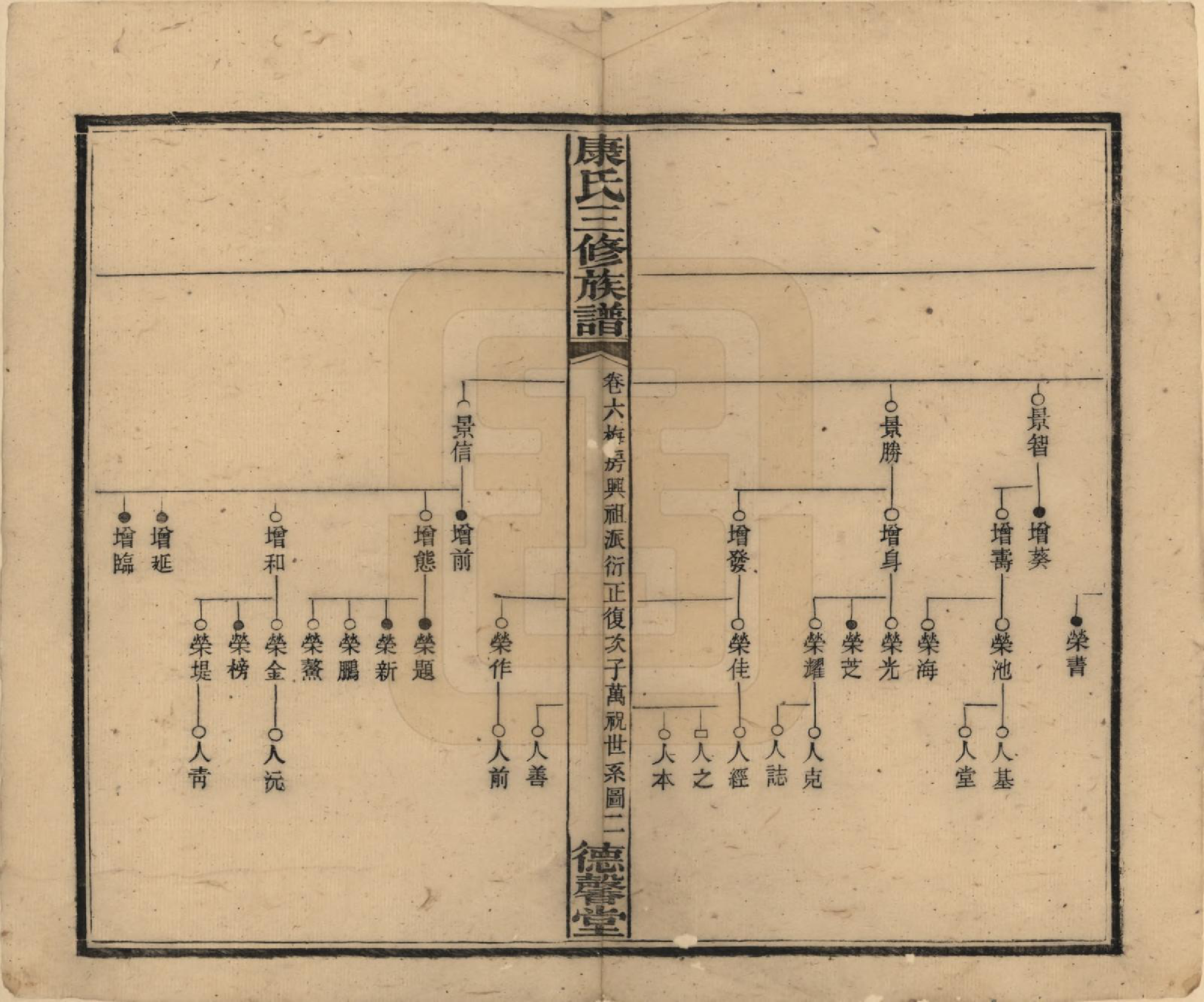 GTJP0735.康.中国.康氏三修族谱.民国8年[1919]_006.pdf_第2页