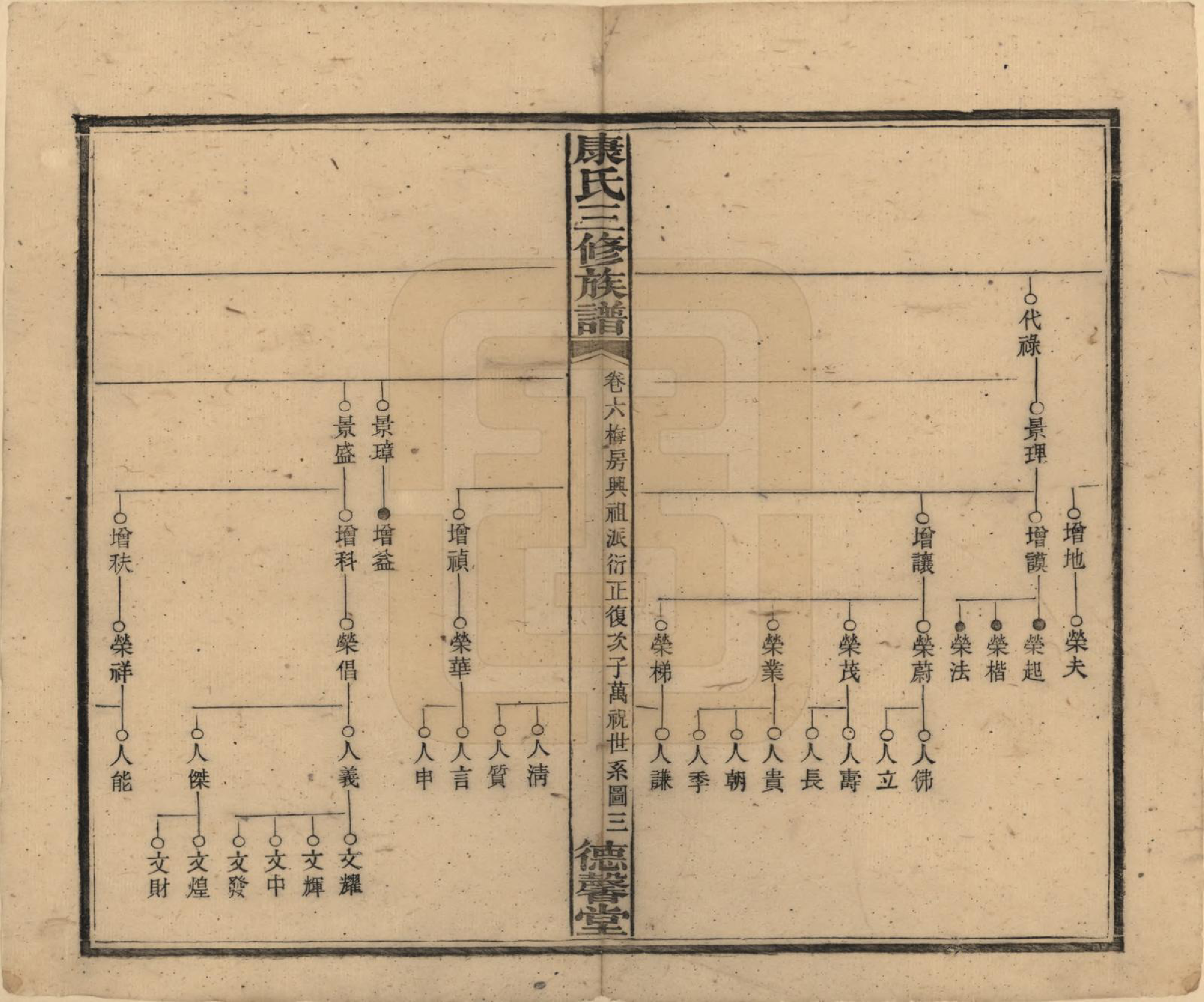 GTJP0735.康.中国.康氏三修族谱.民国8年[1919]_006.pdf_第3页