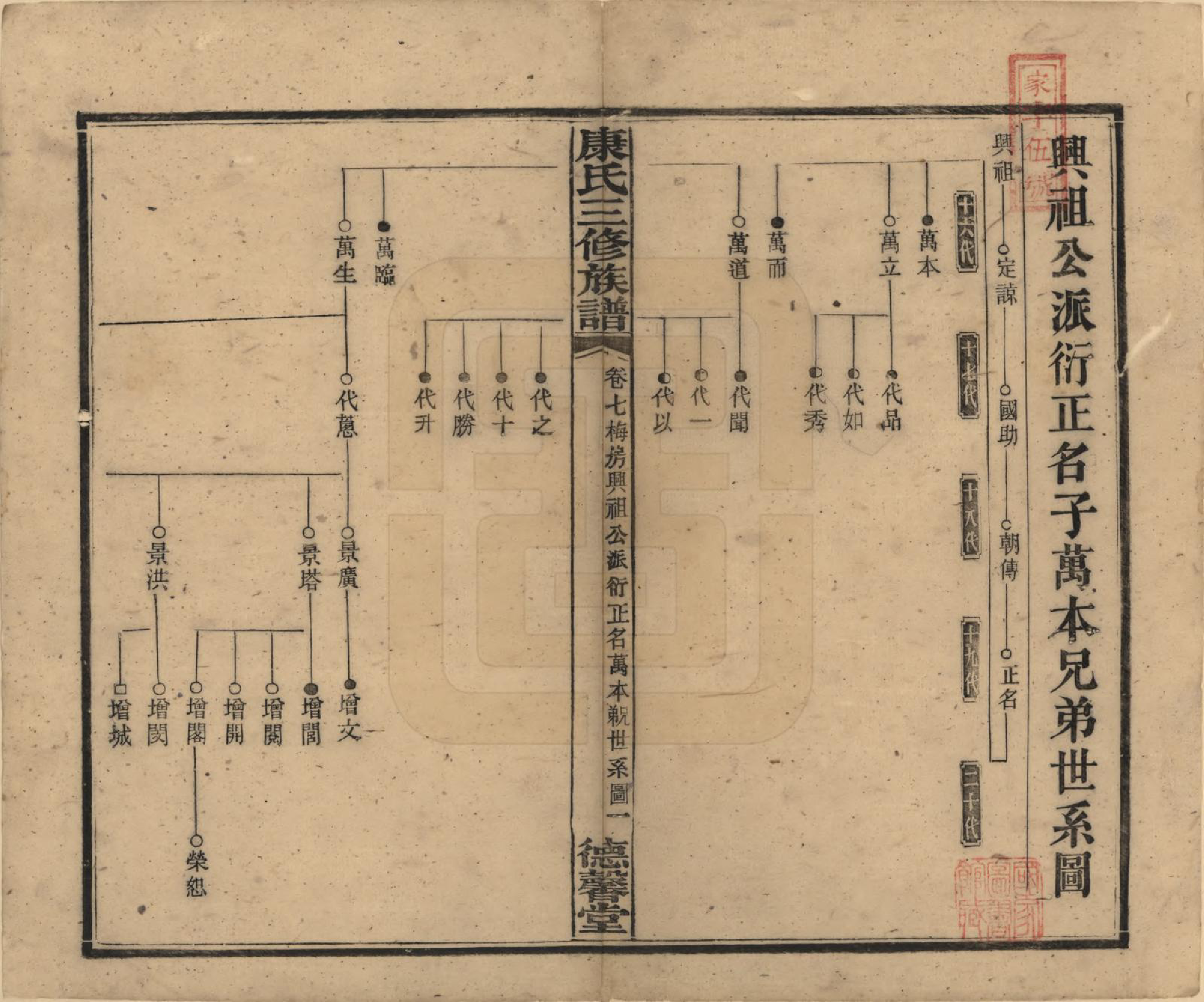 GTJP0735.康.中国.康氏三修族谱.民国8年[1919]_007.pdf_第1页