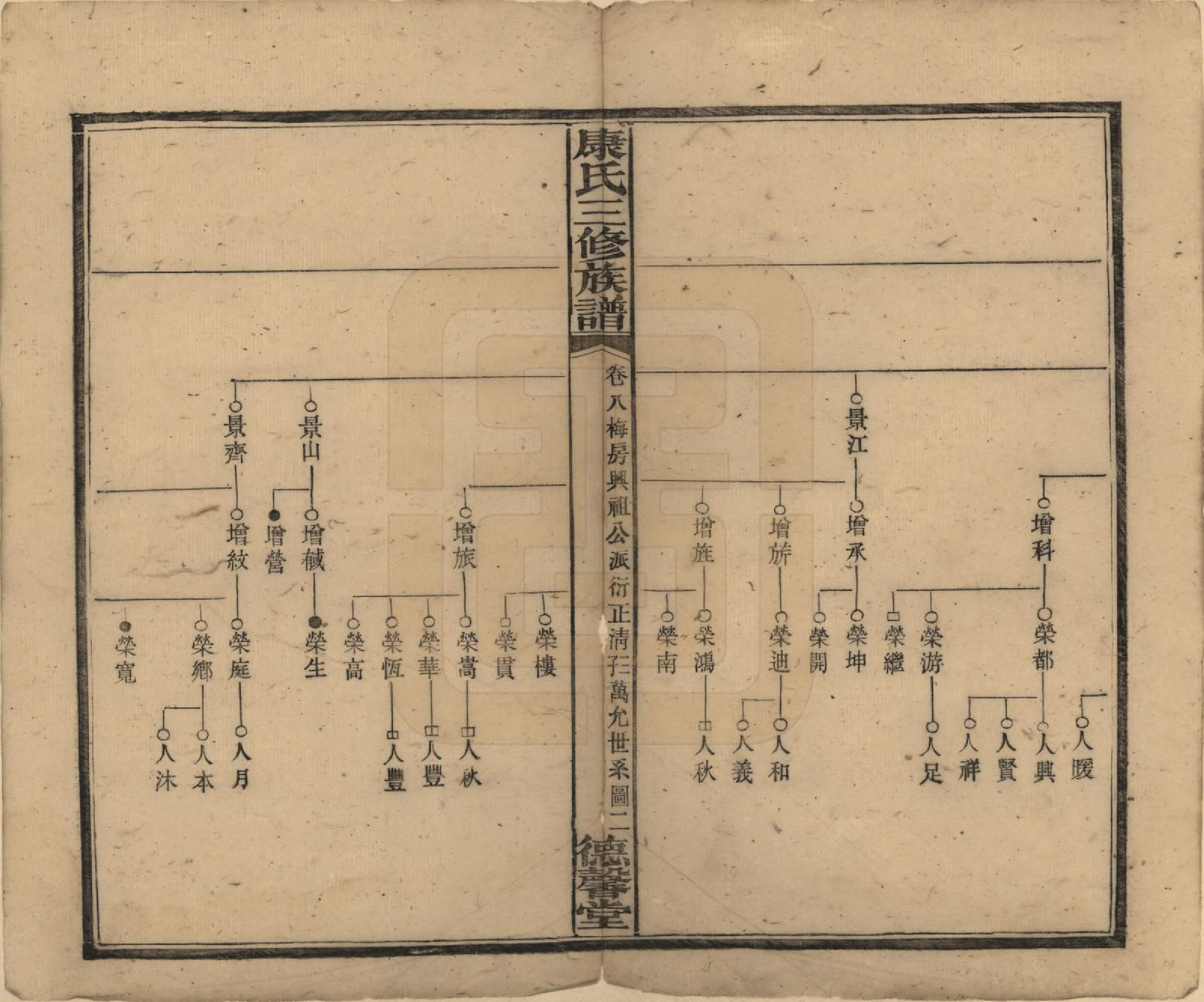 GTJP0735.康.中国.康氏三修族谱.民国8年[1919]_008.pdf_第2页