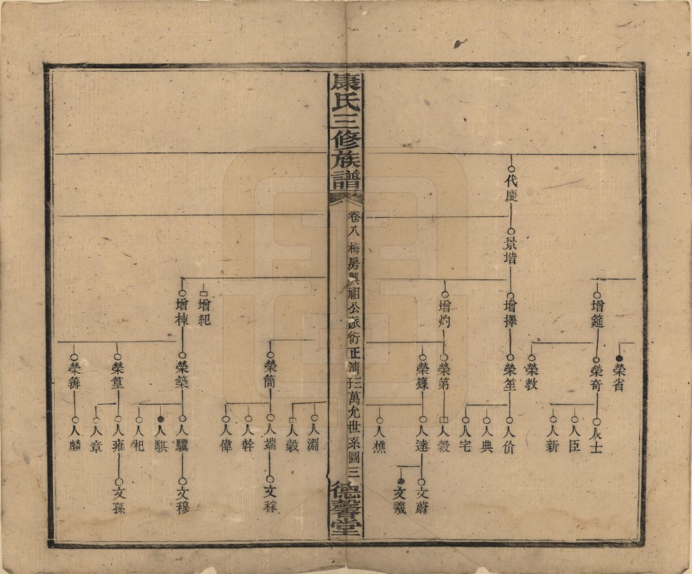 GTJP0735.康.中国.康氏三修族谱.民国8年[1919]_008.pdf_第3页