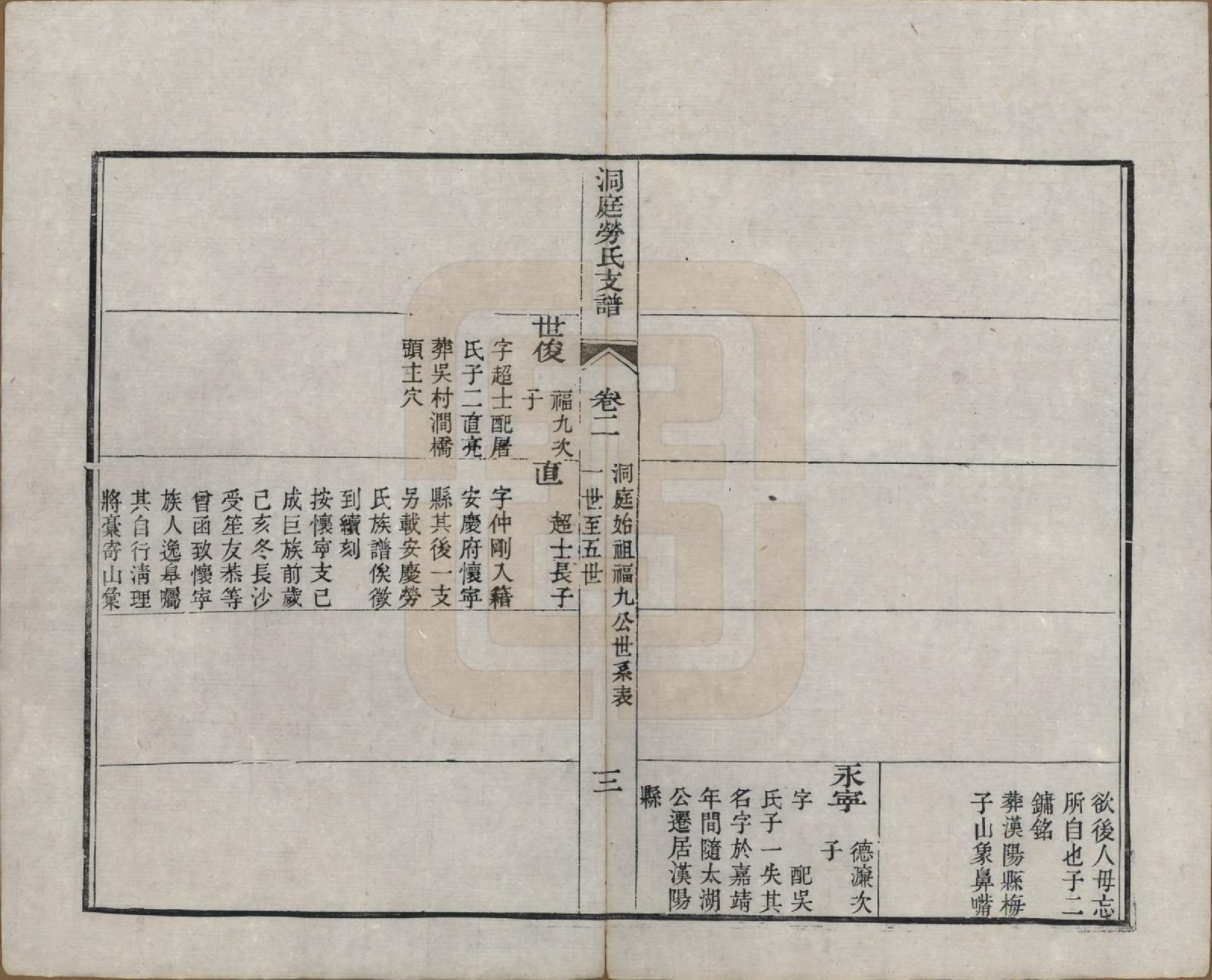 GTJP0758.劳.中国.洞庭劳氏支谱六卷首一卷末一卷.清道光二十一年（1841）_002.pdf_第3页