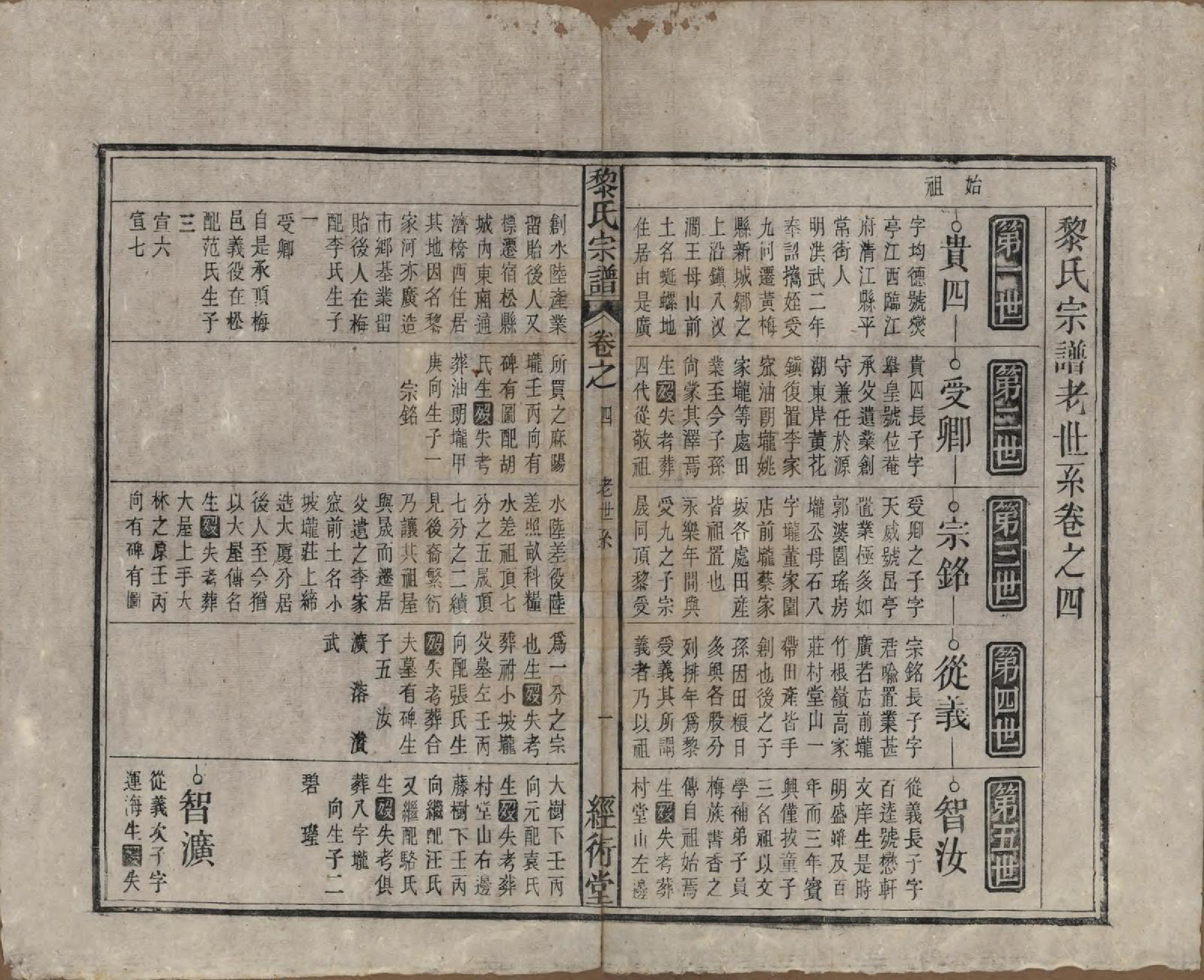 GTJP0767.黎.中国.黎氏宗谱三十卷首一卷.清光绪十八年（1892）_004.pdf_第1页