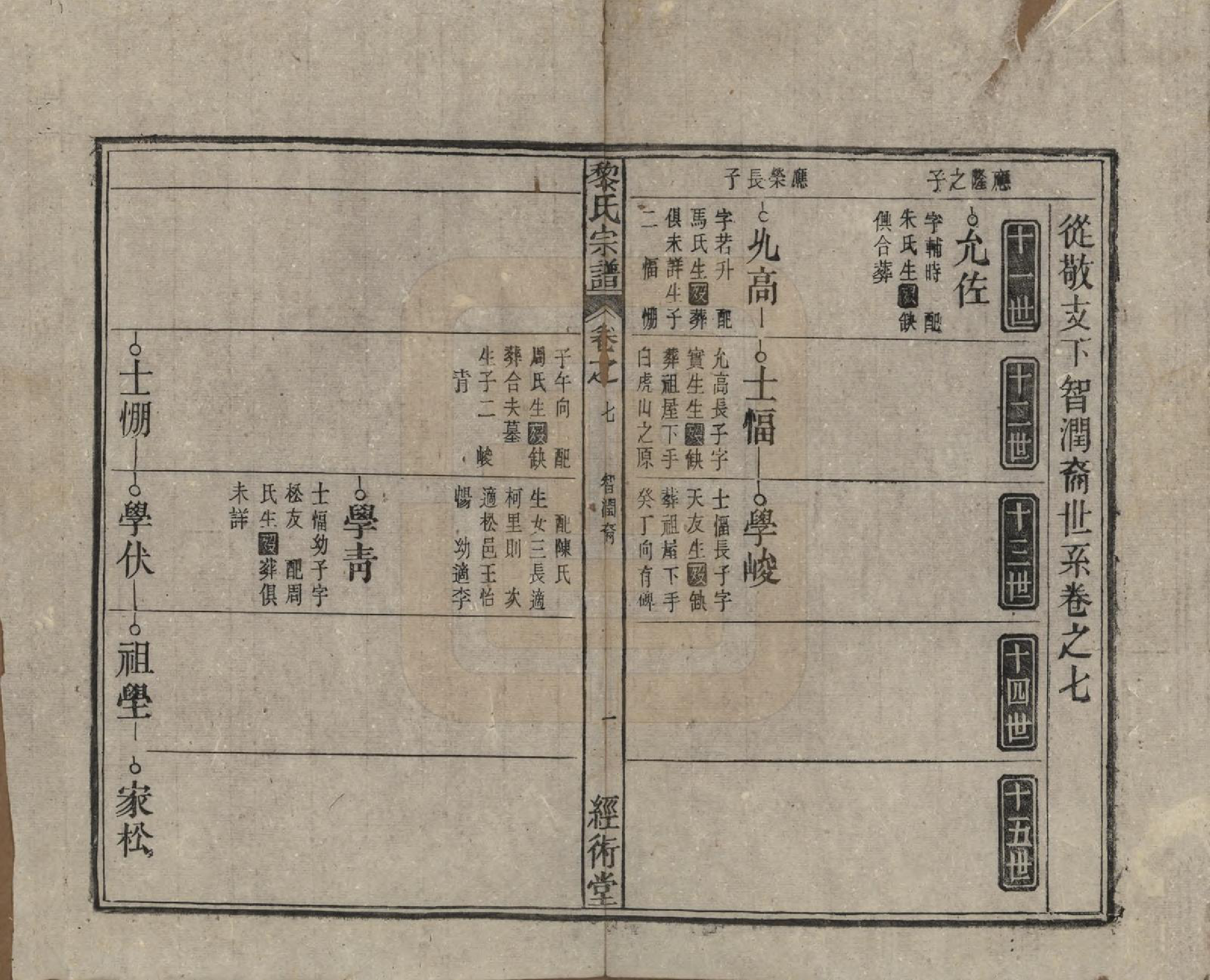 GTJP0767.黎.中国.黎氏宗谱三十卷首一卷.清光绪十八年（1892）_007.pdf_第1页