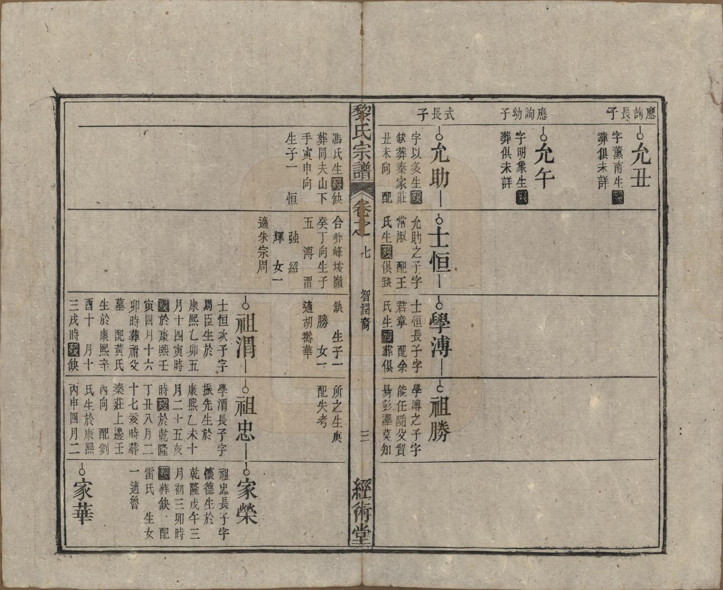 GTJP0767.黎.中国.黎氏宗谱三十卷首一卷.清光绪十八年（1892）_007.pdf_第3页