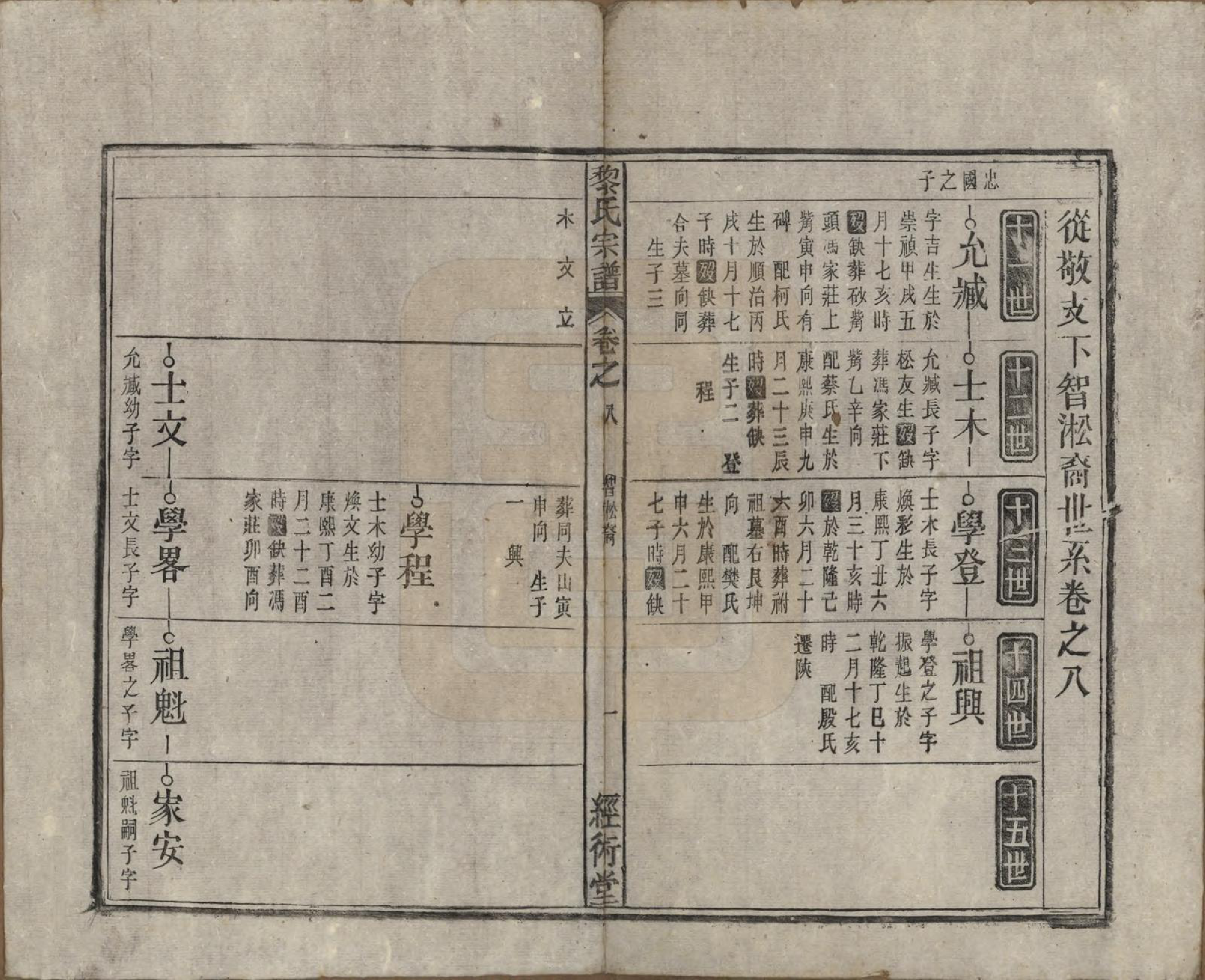 GTJP0767.黎.中国.黎氏宗谱三十卷首一卷.清光绪十八年（1892）_008.pdf_第1页