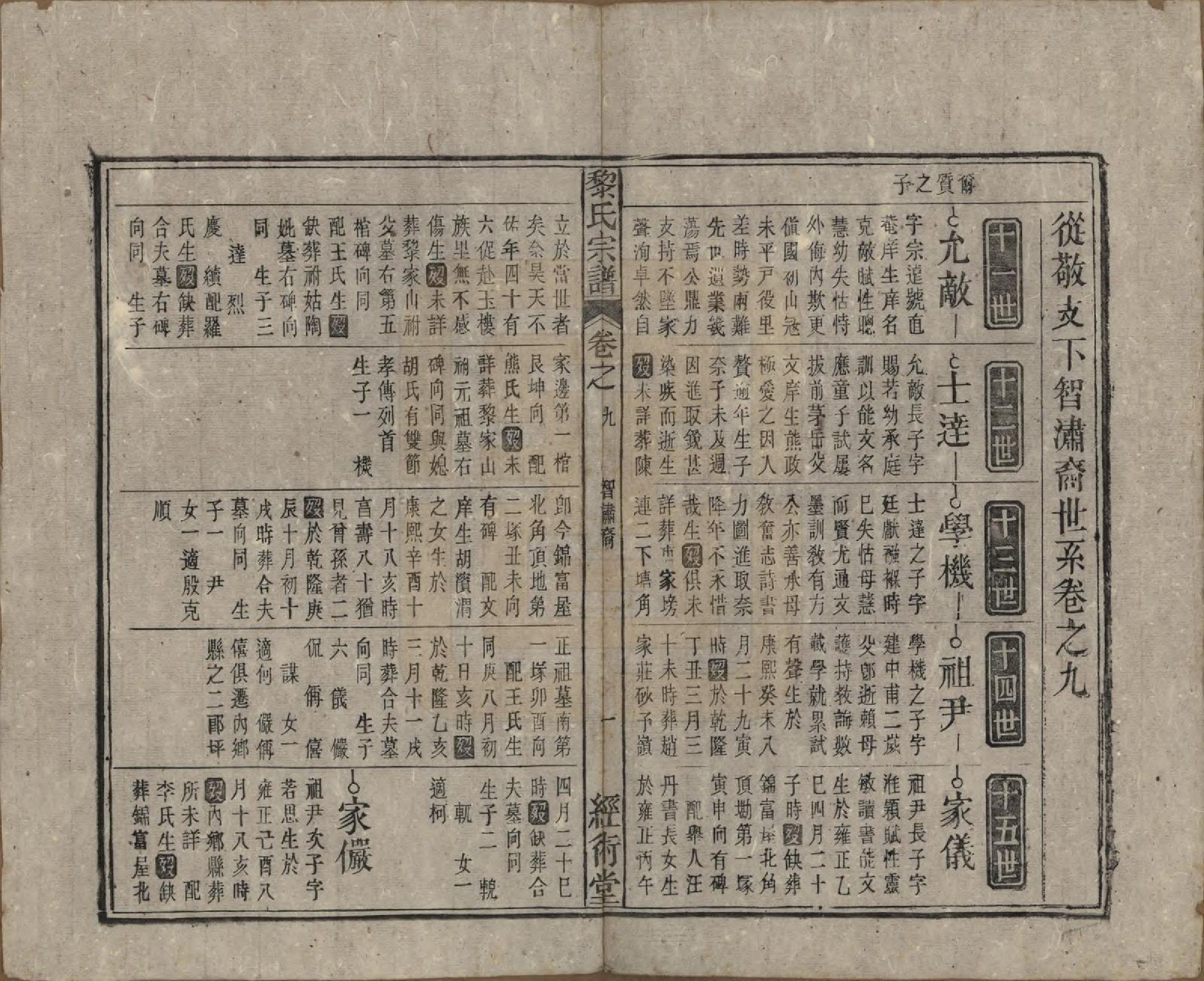 GTJP0767.黎.中国.黎氏宗谱三十卷首一卷.清光绪十八年（1892）_009.pdf_第1页