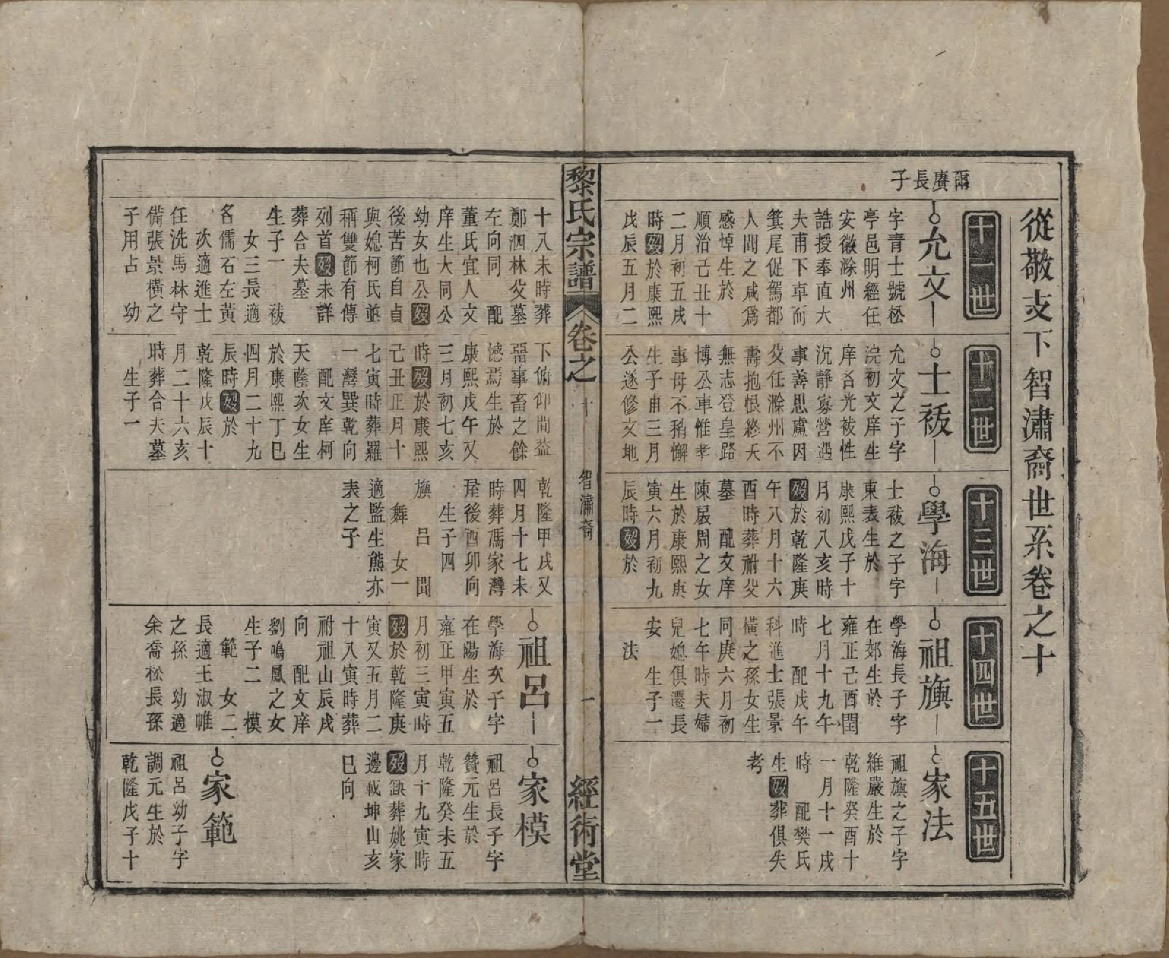 GTJP0767.黎.中国.黎氏宗谱三十卷首一卷.清光绪十八年（1892）_010.pdf_第1页