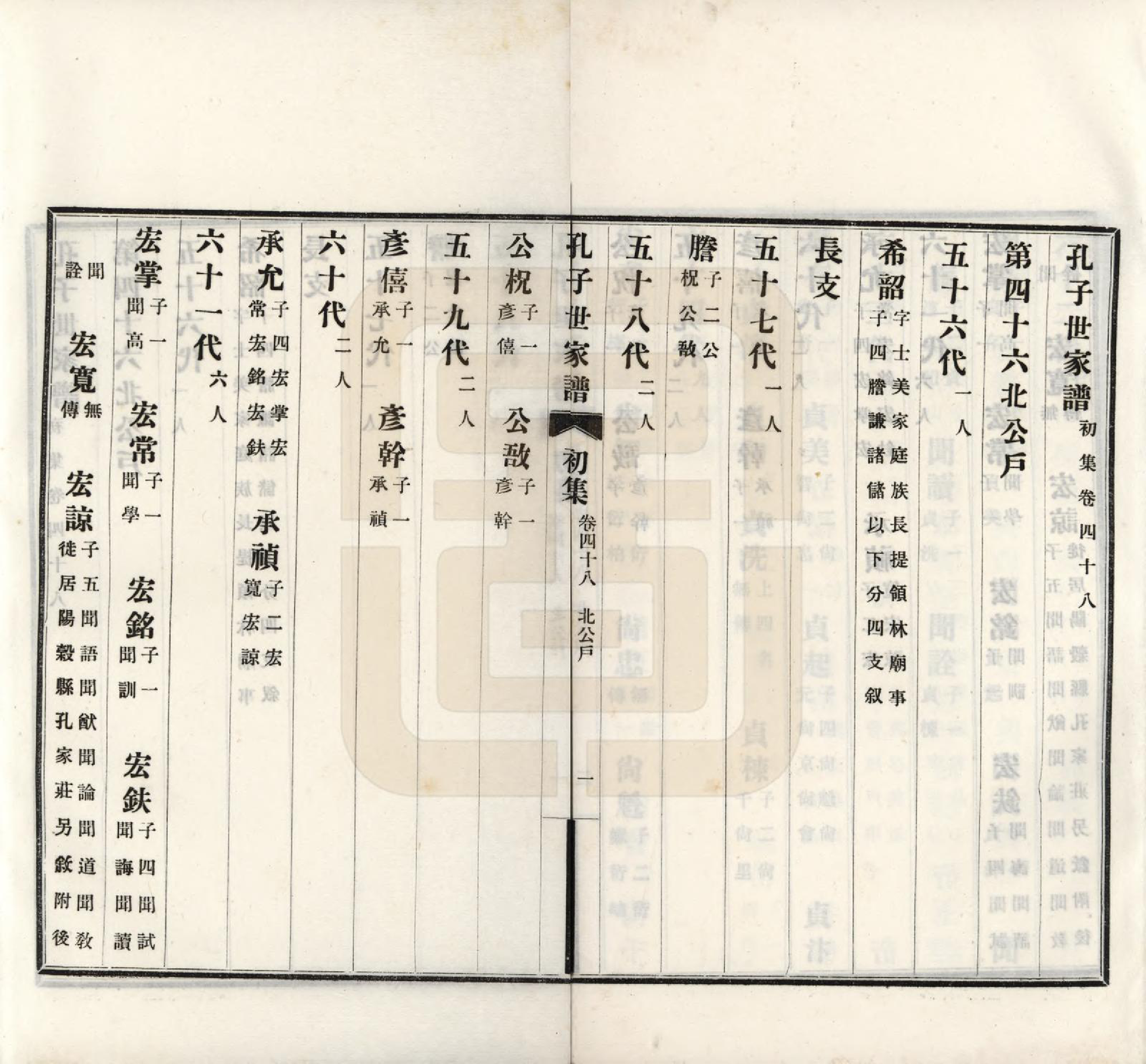 GTJP0740.孔.中国.孔子世家谱.民国26年[1937]_048.pdf_第2页