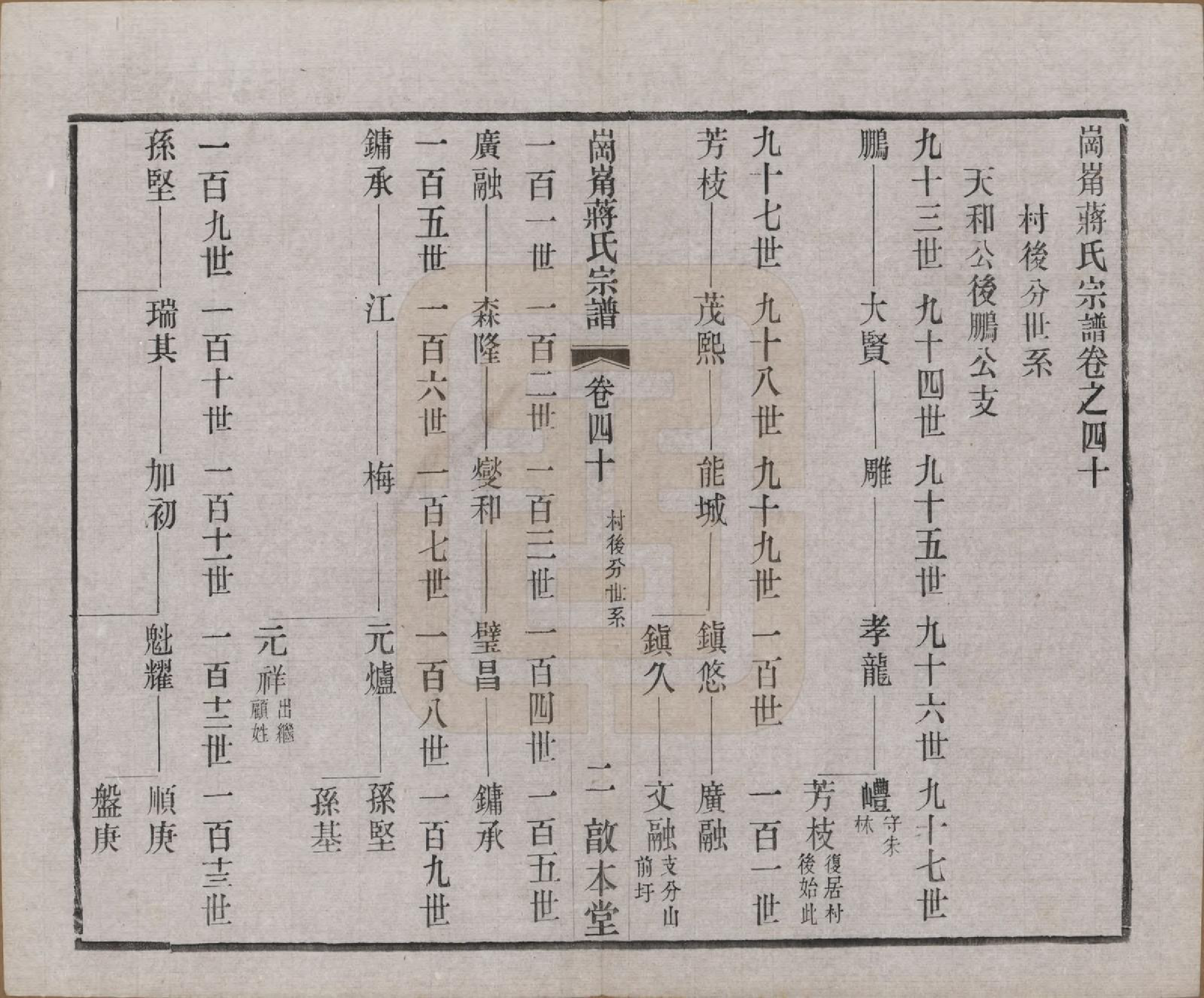 GTJP0707.蒋.中国.岗□蒋氏宗谱四十四卷首一卷末一卷.清宣统三年（1911）_040.pdf_第2页