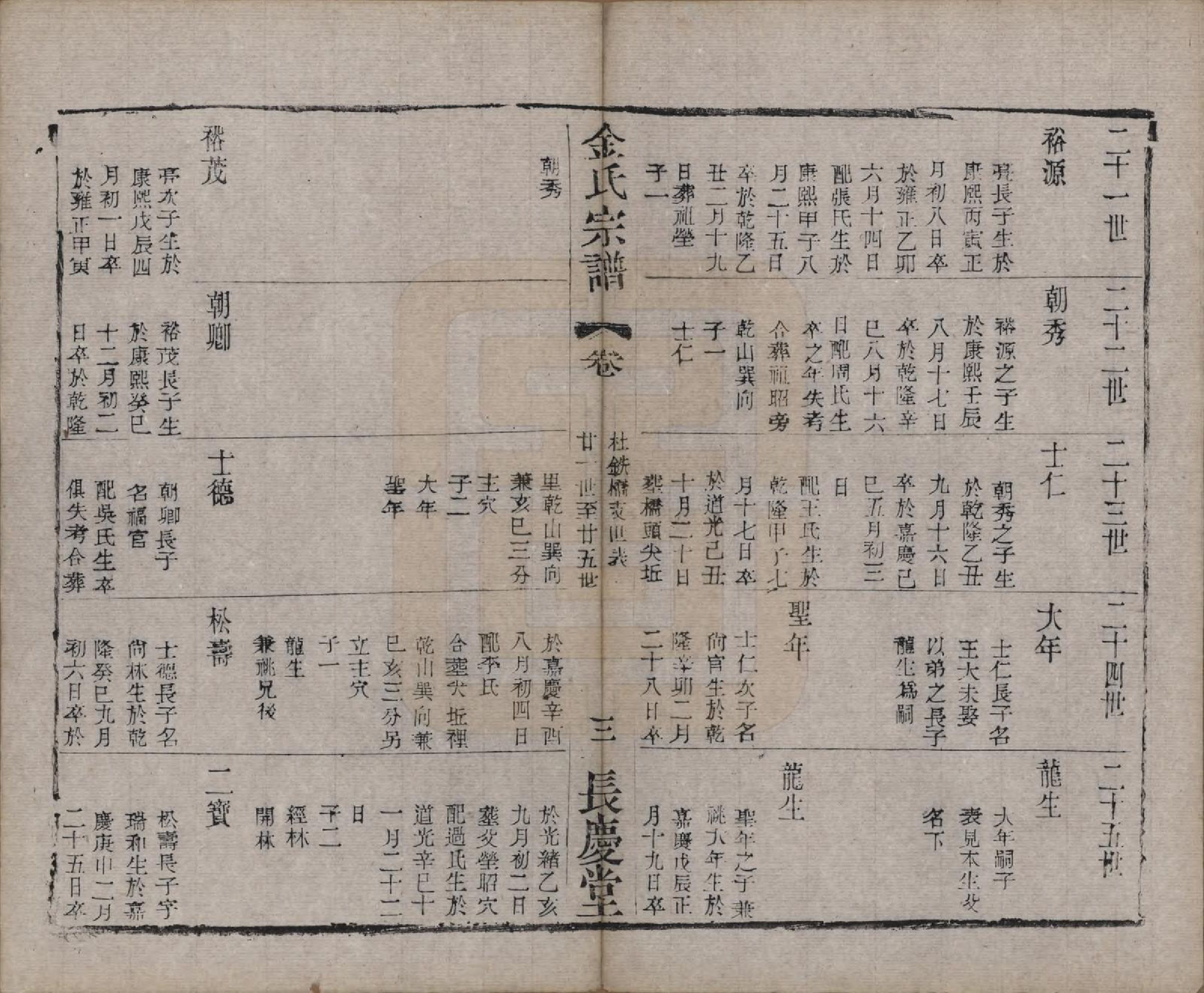 GTJP0724.金.中国.金氏宗谱十八卷.清光绪九年（1883）_007.pdf_第3页